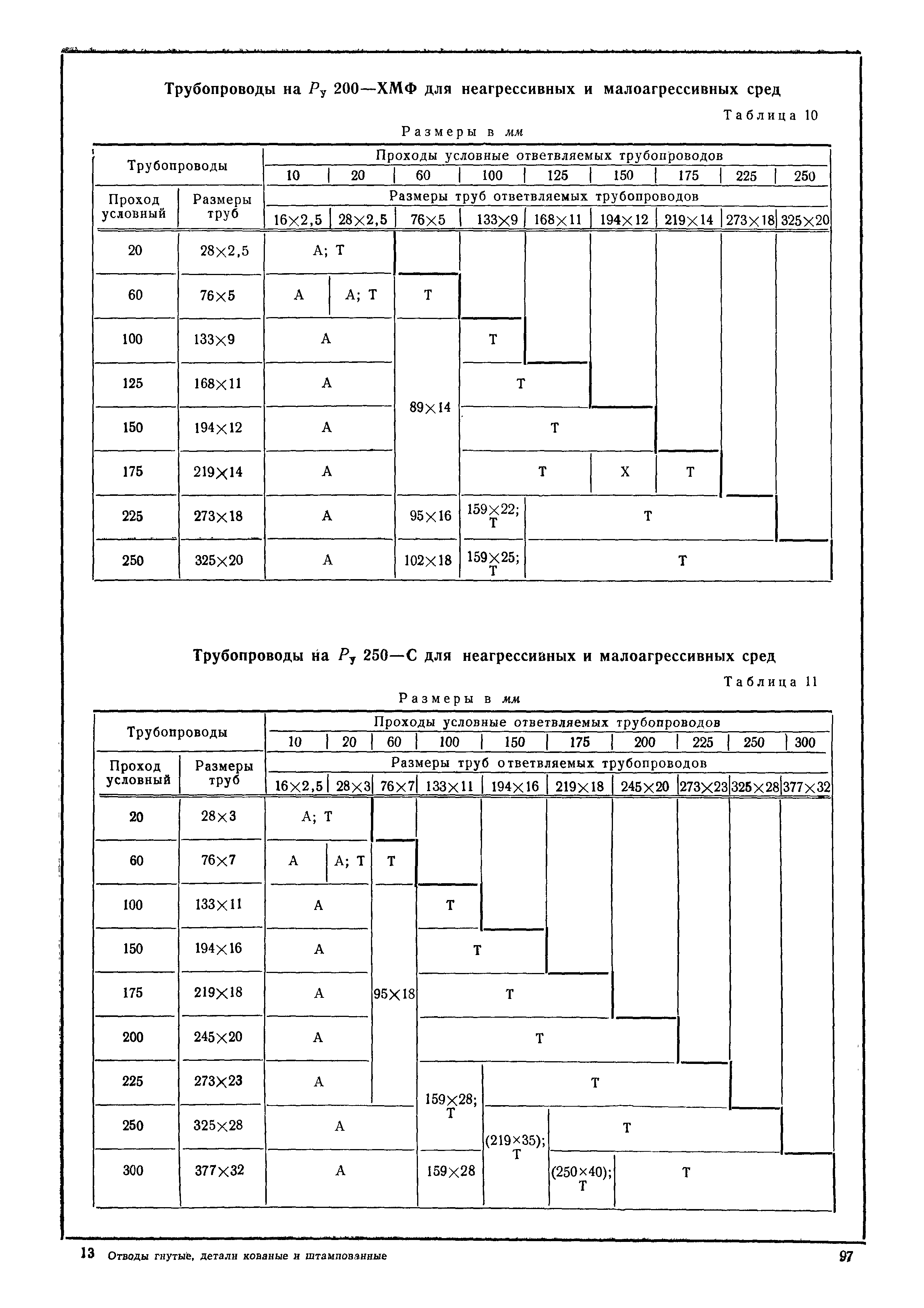 МН 3571-62