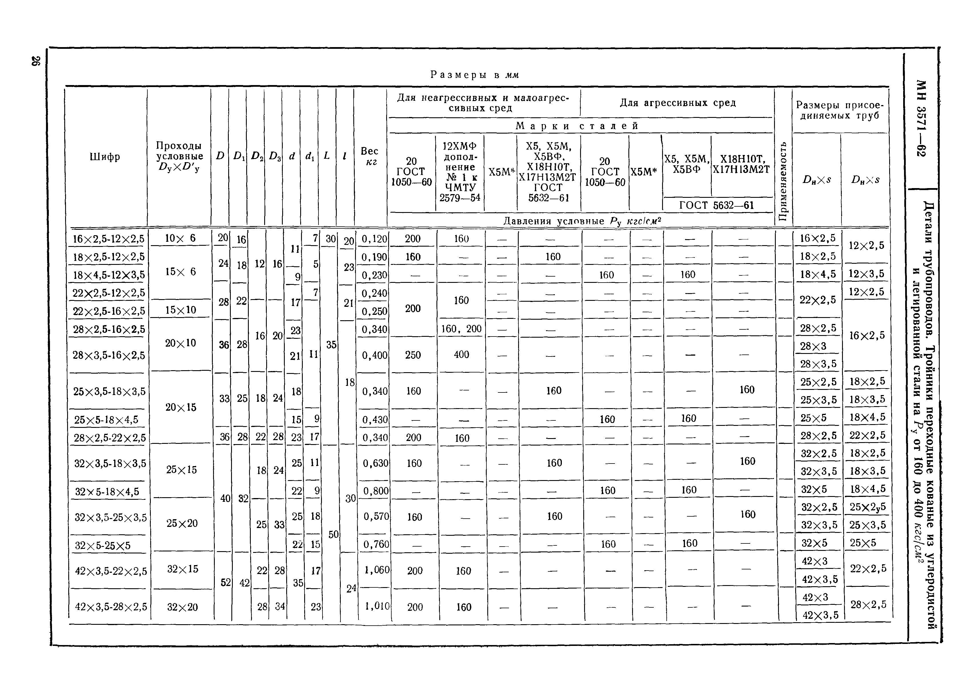 МН 3571-62