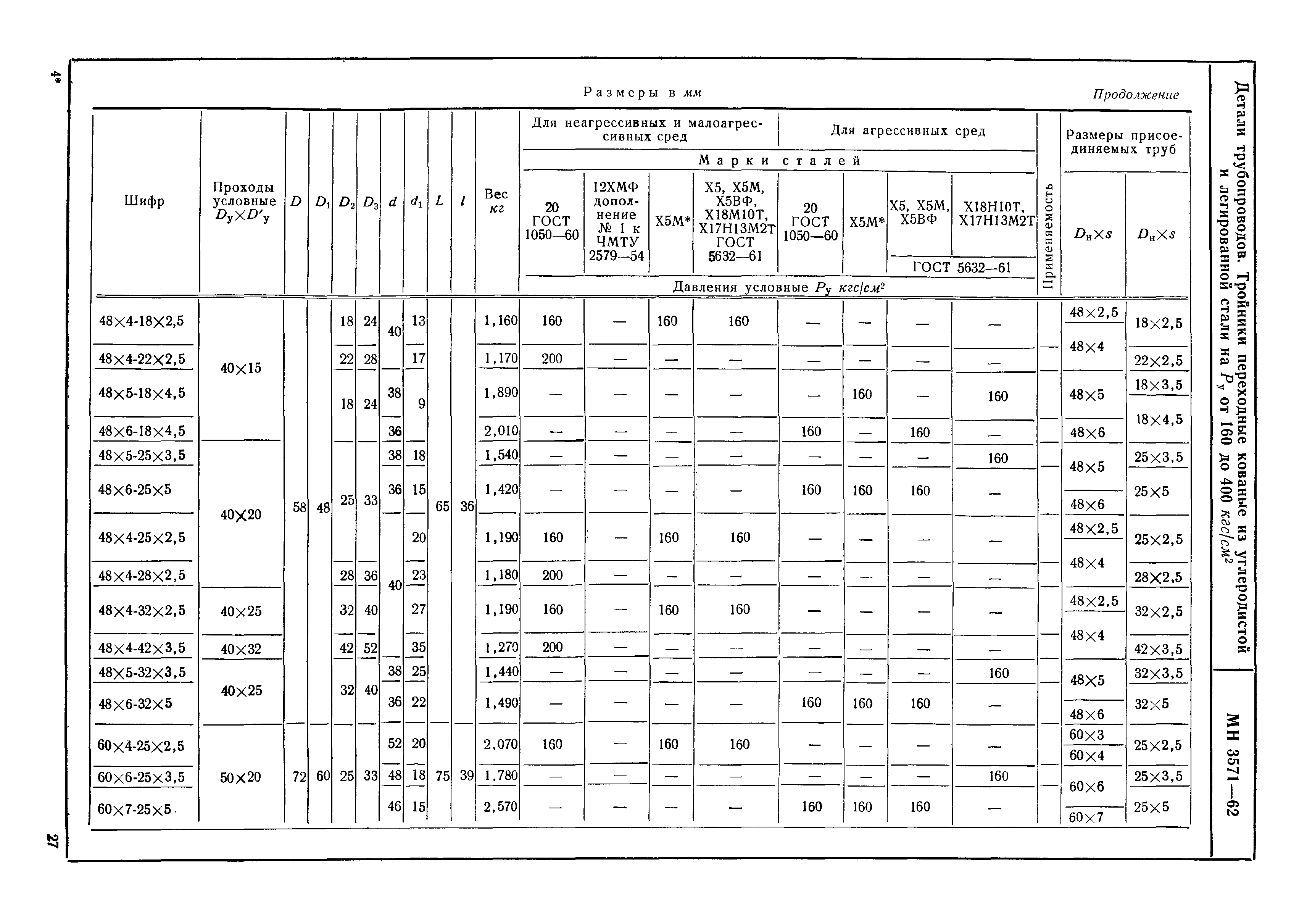 МН 3571-62