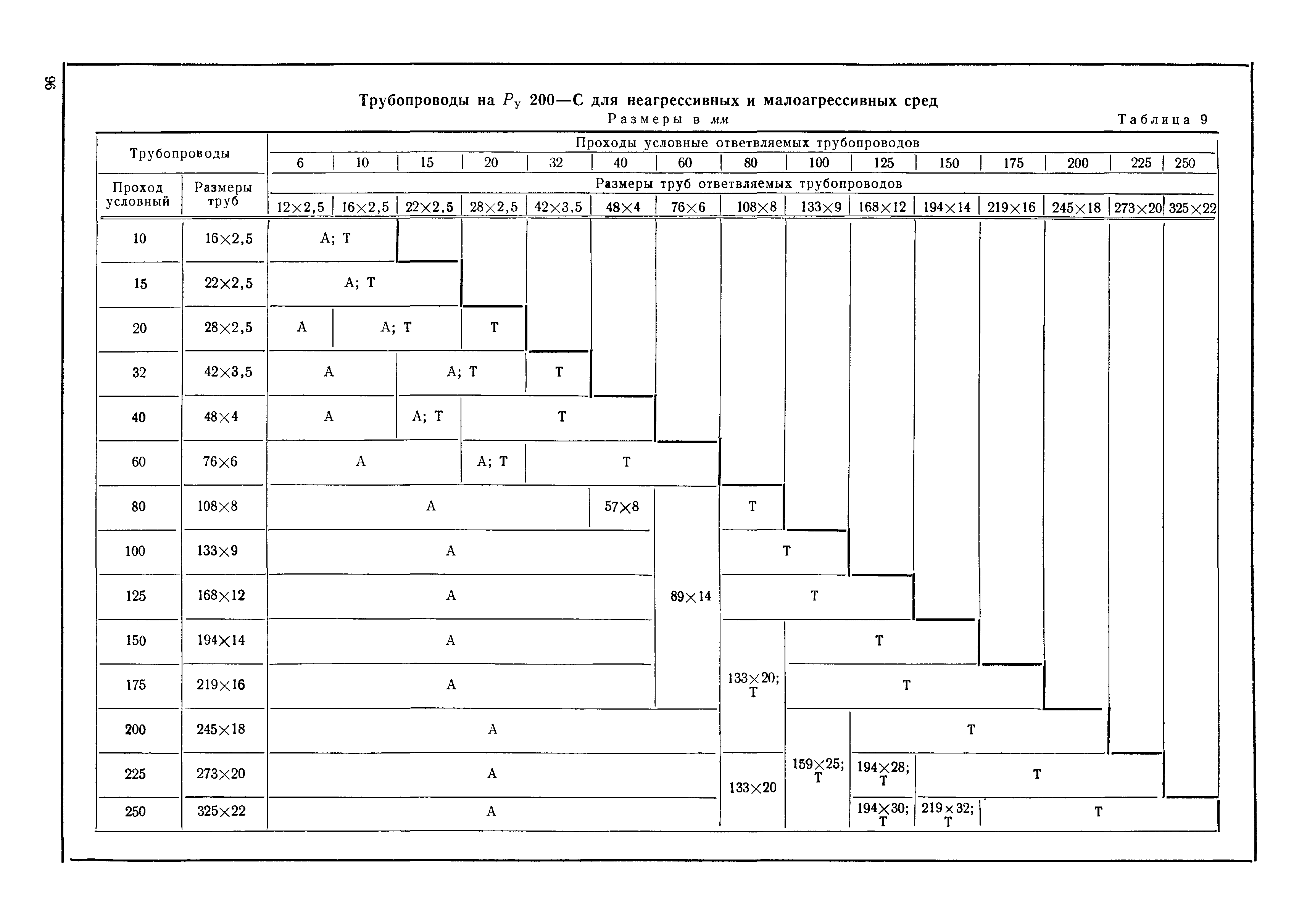 МН 3570-62