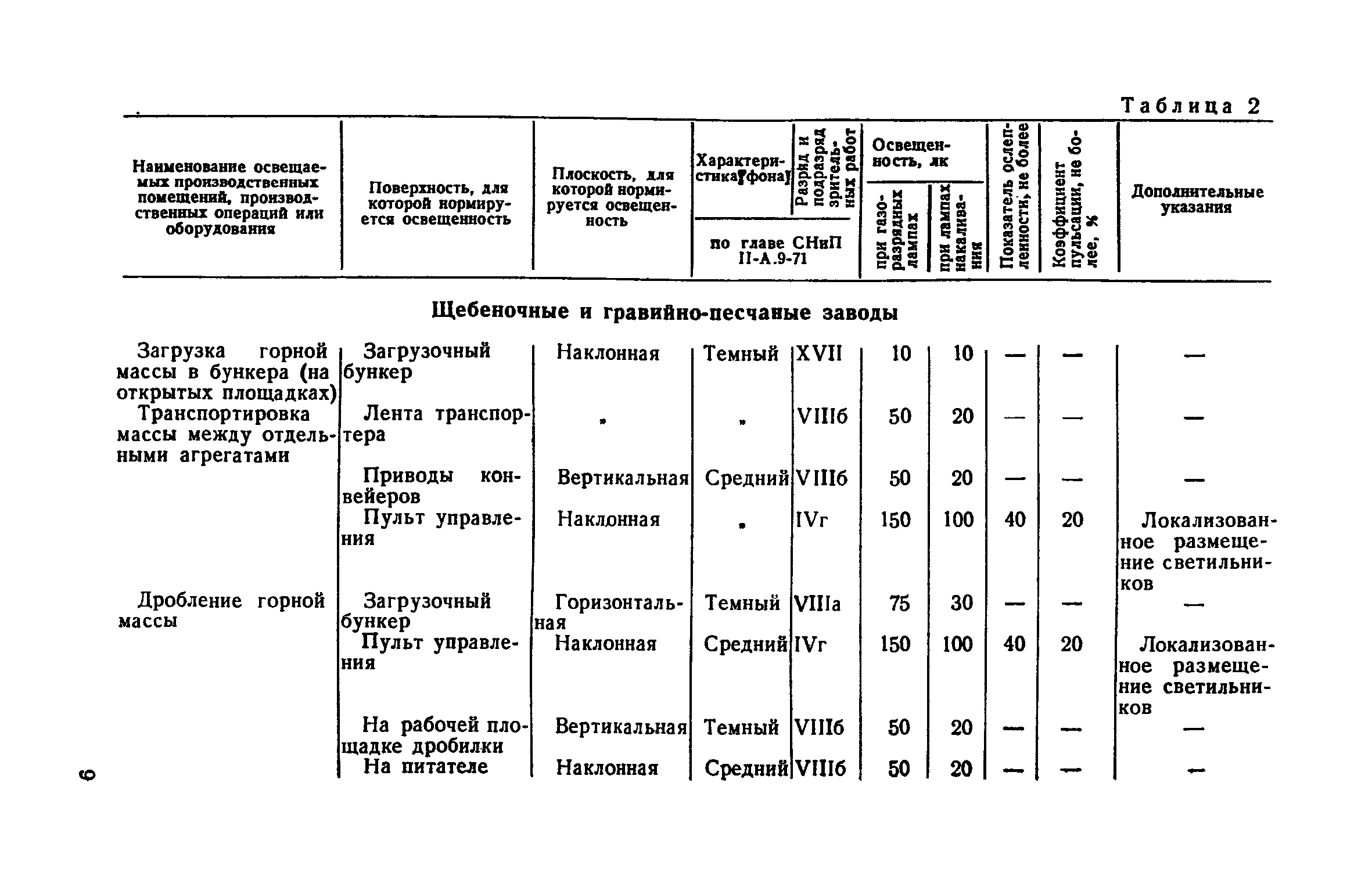 СН 466-74