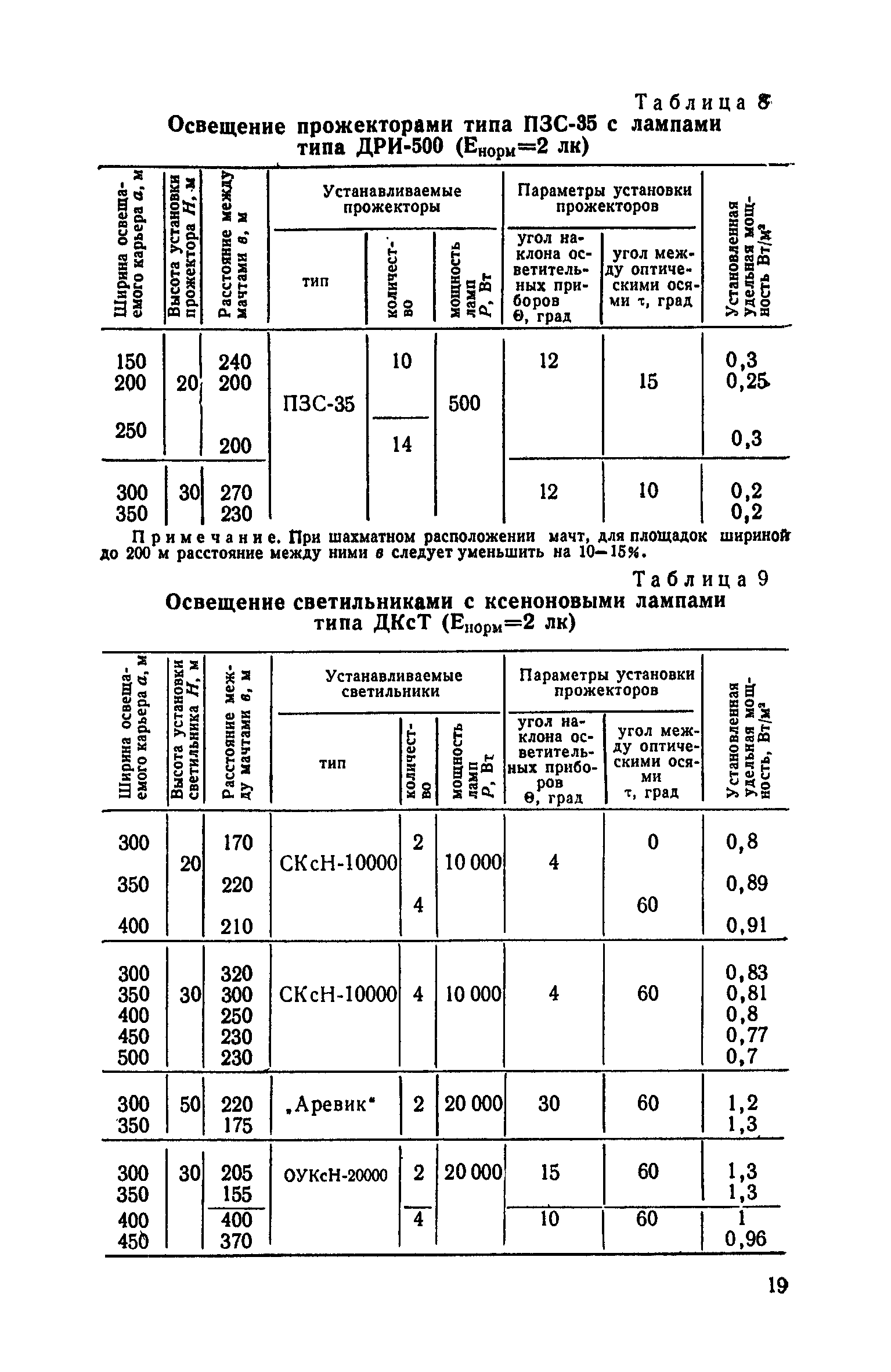 СН 466-74