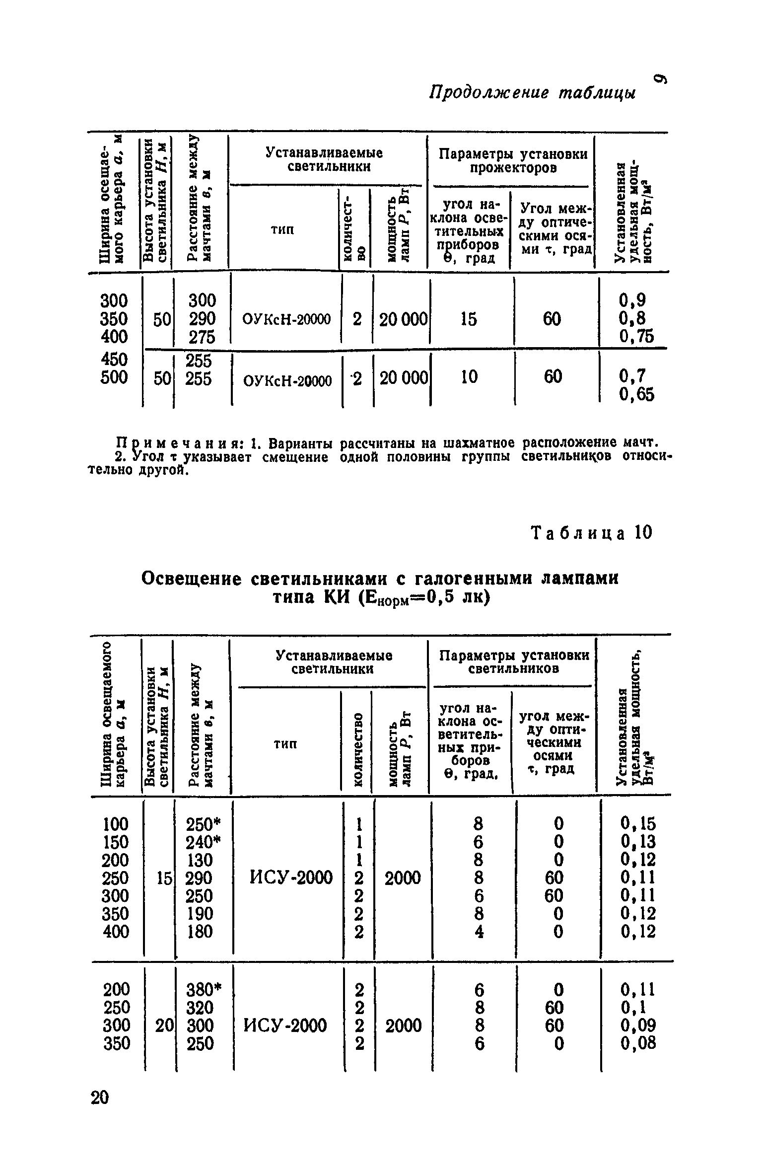 СН 466-74