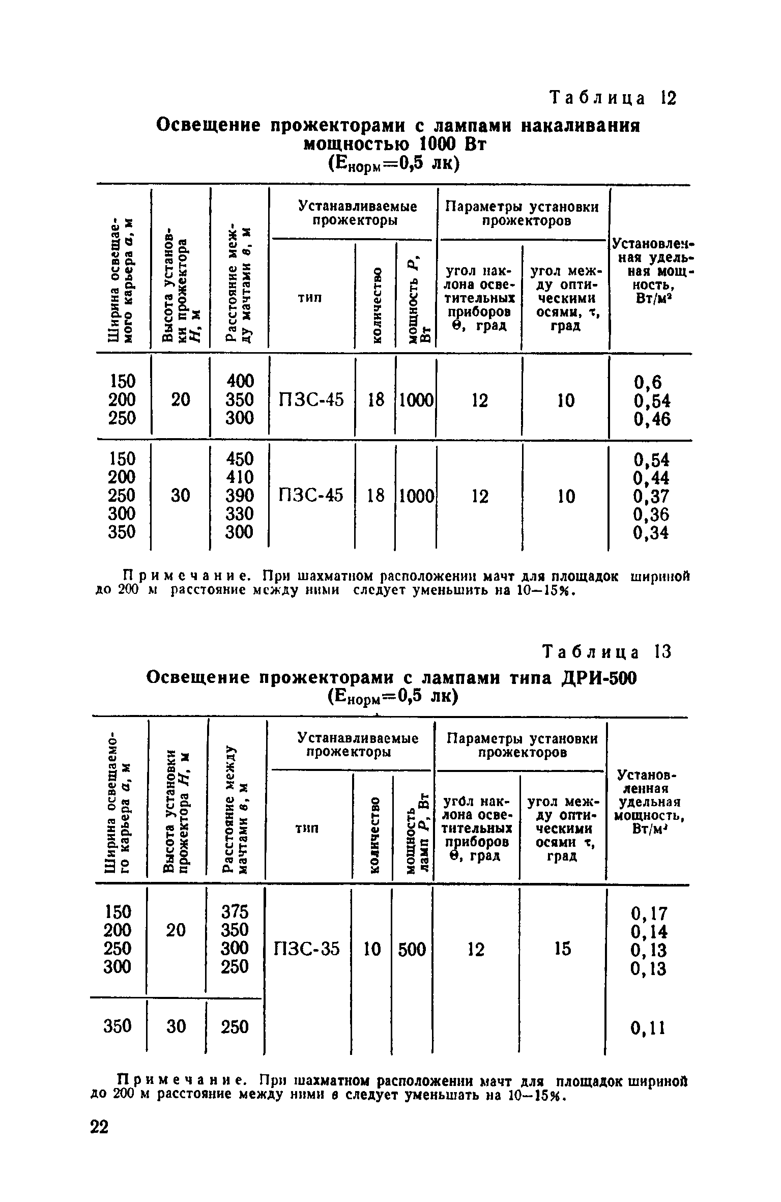 СН 466-74