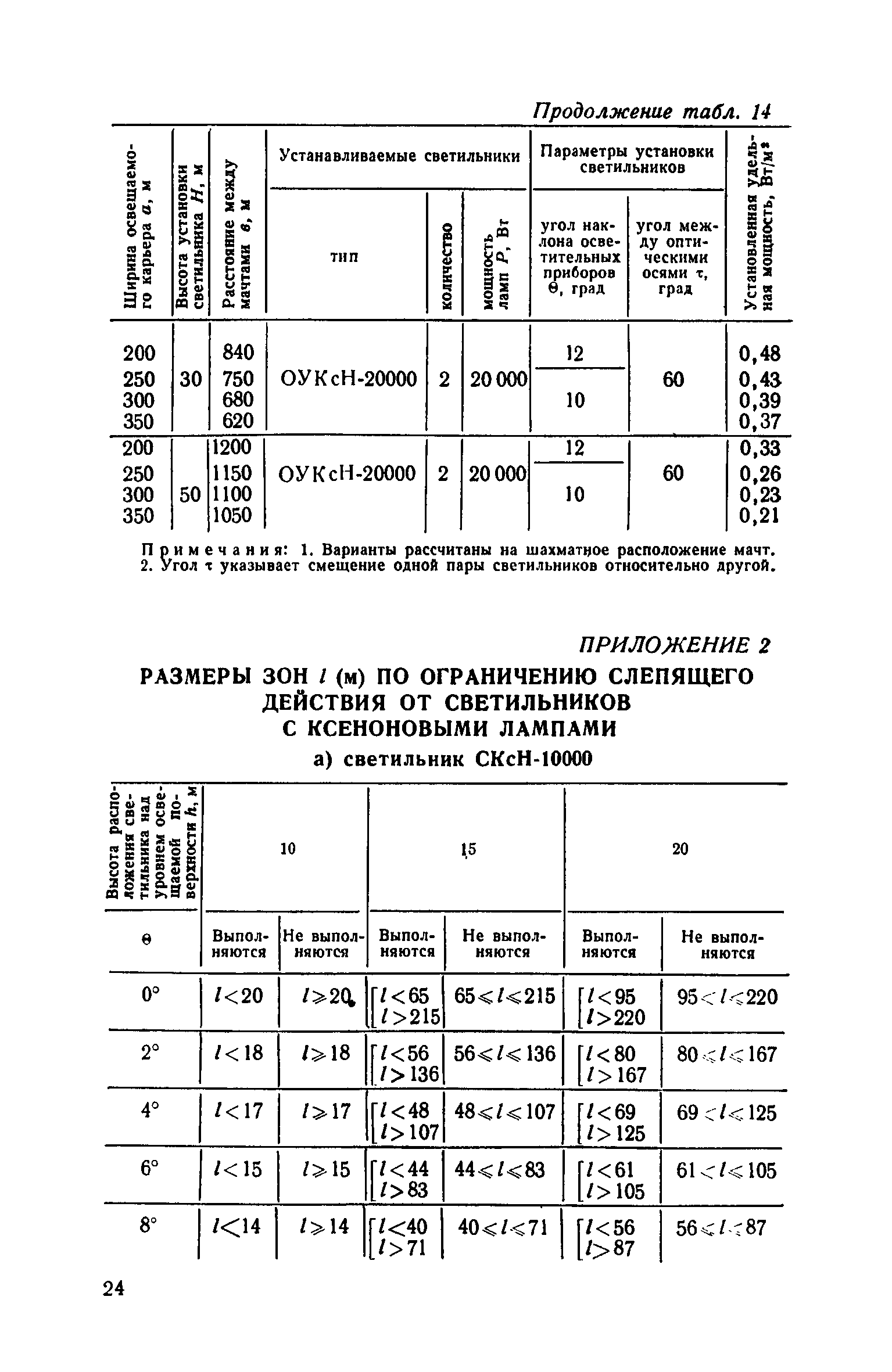 СН 466-74