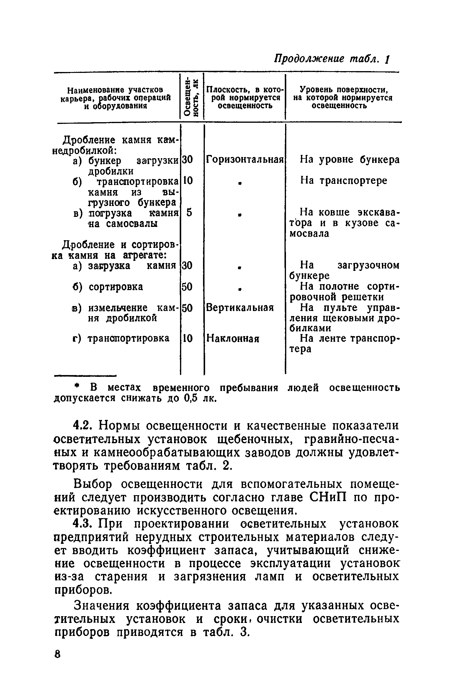 СН 466-74