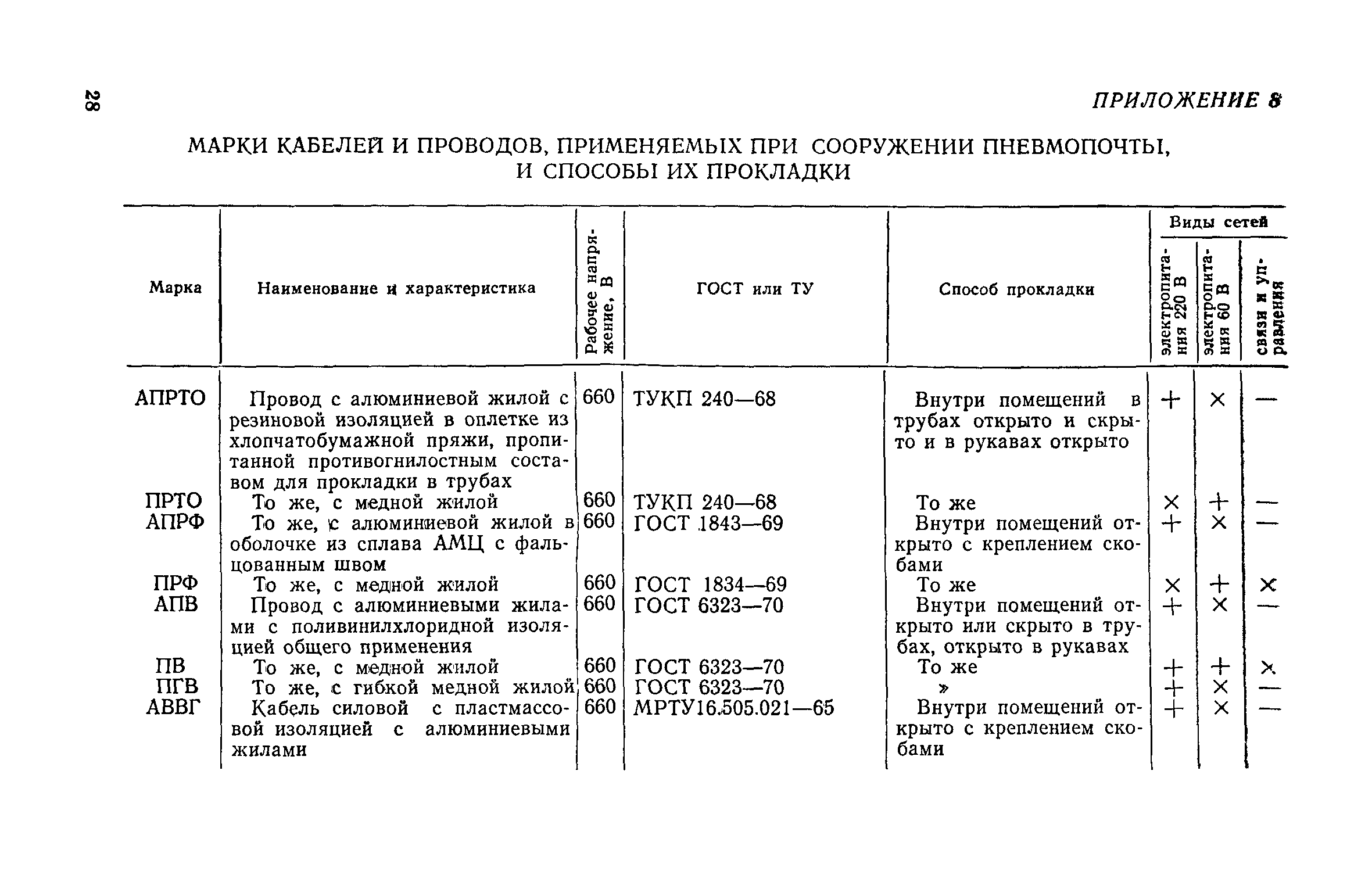 СН 489-76