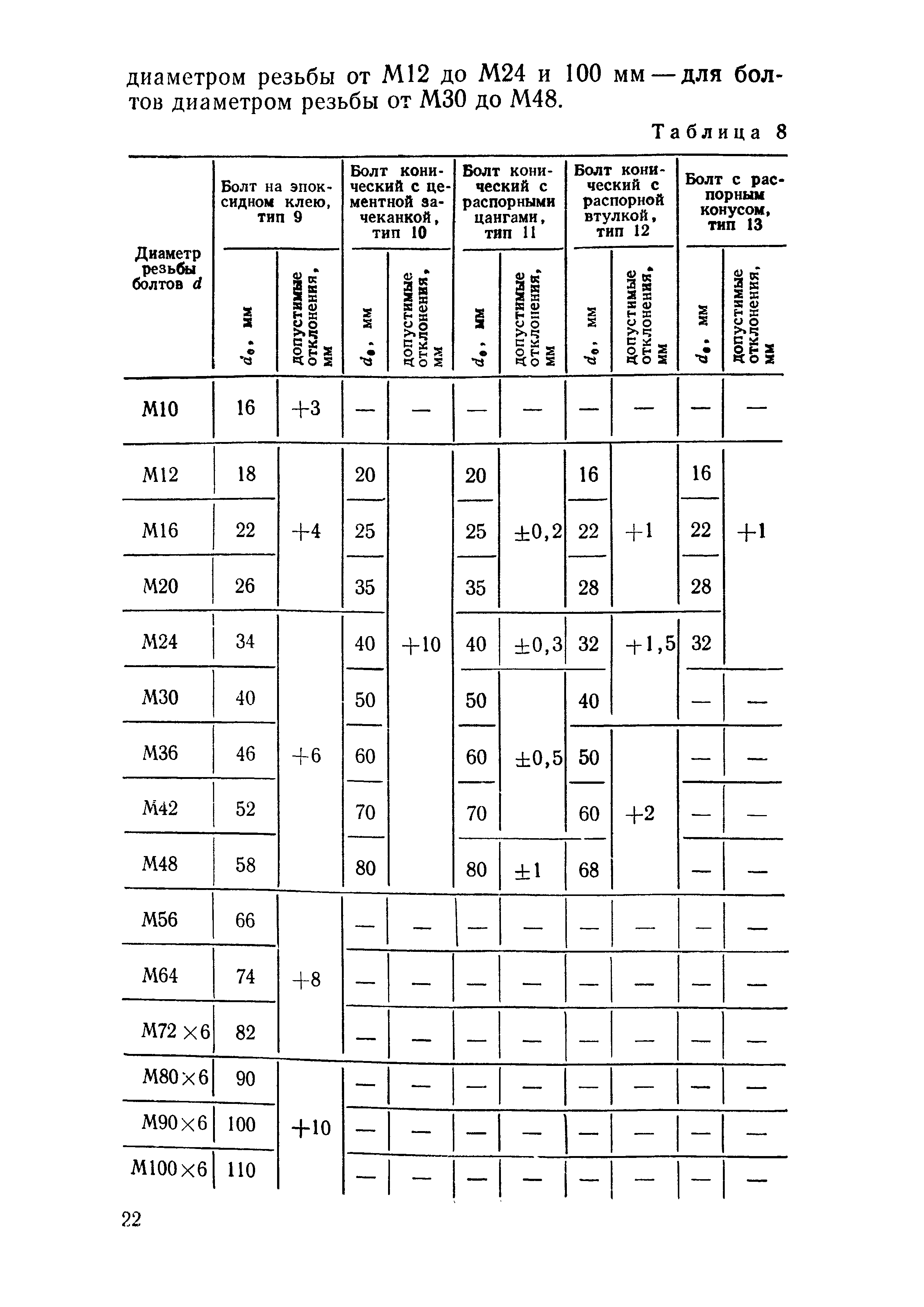 СН 471-75