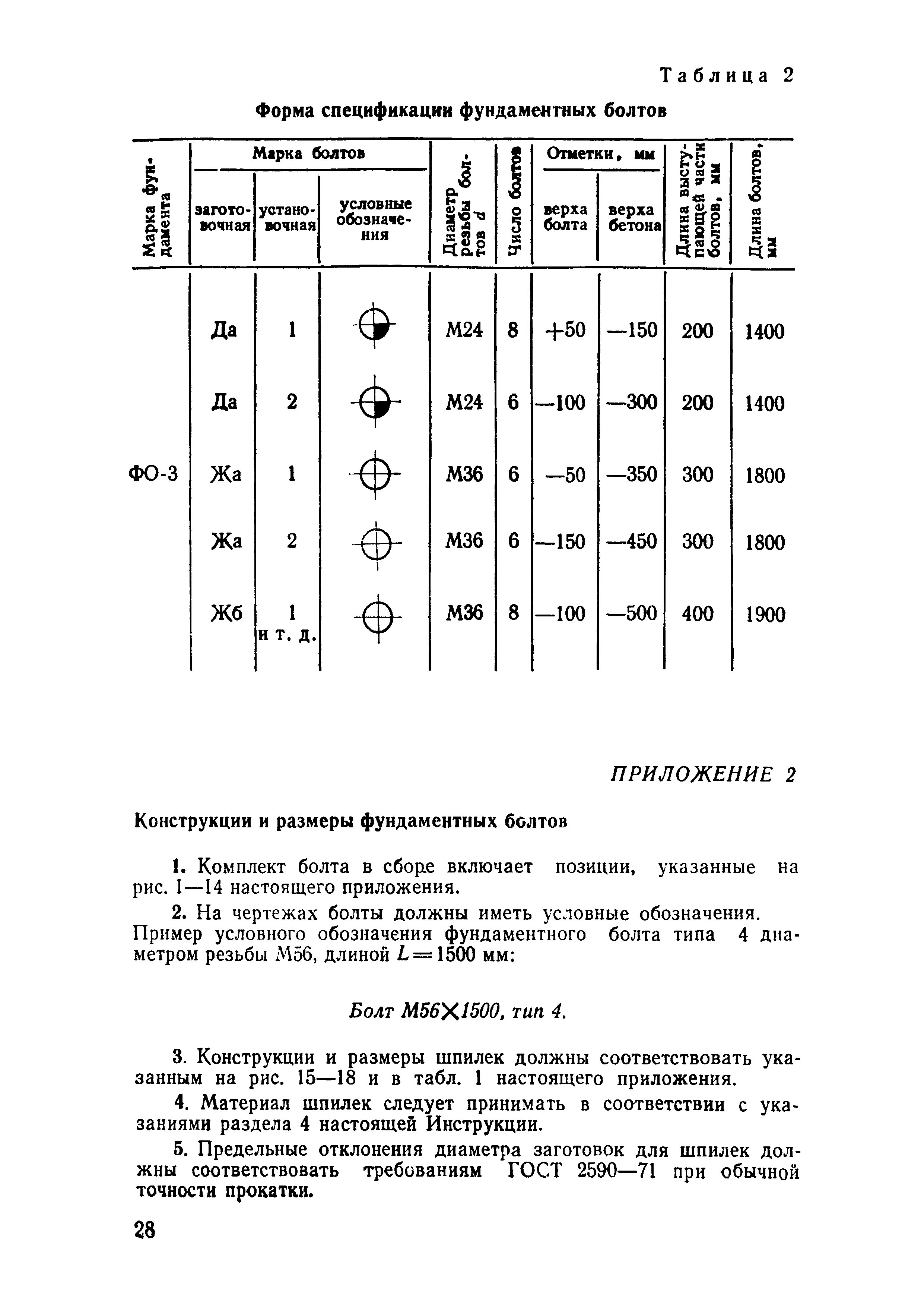 СН 471-75