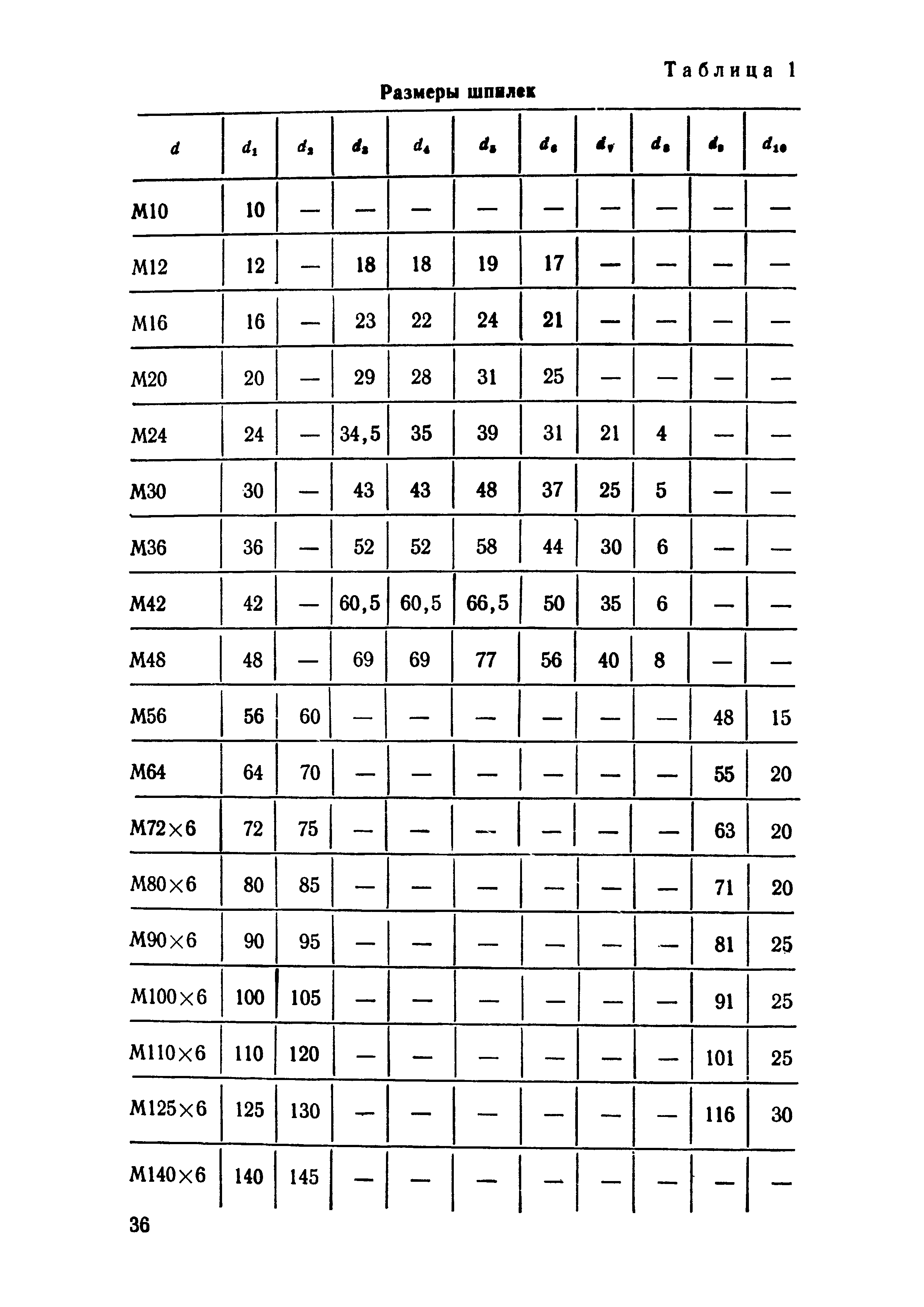 СН 471-75