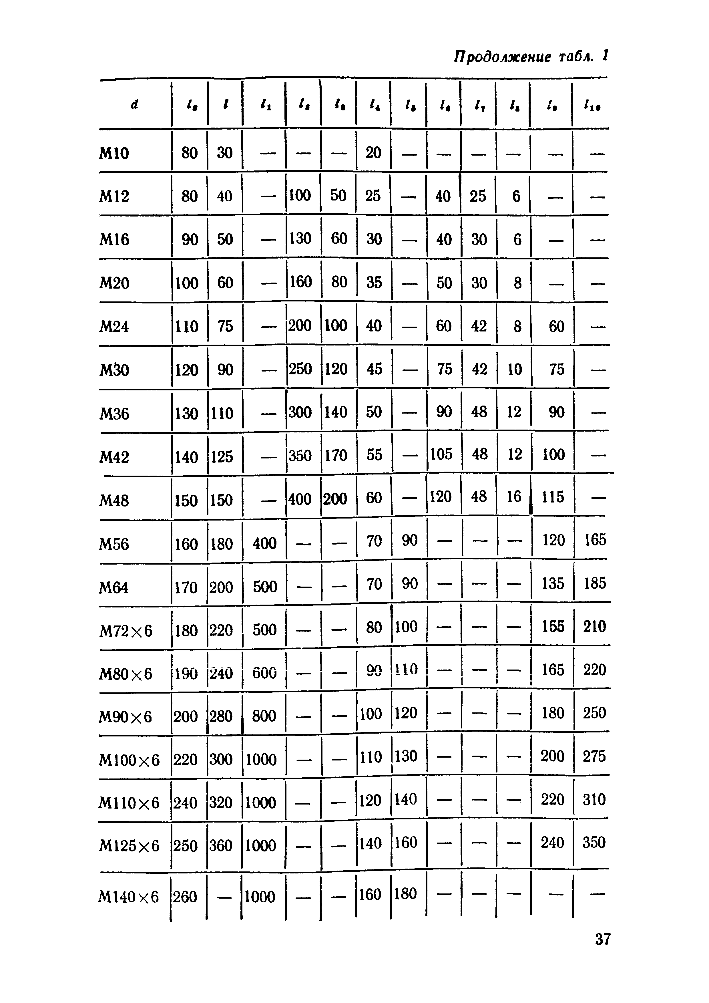 СН 471-75