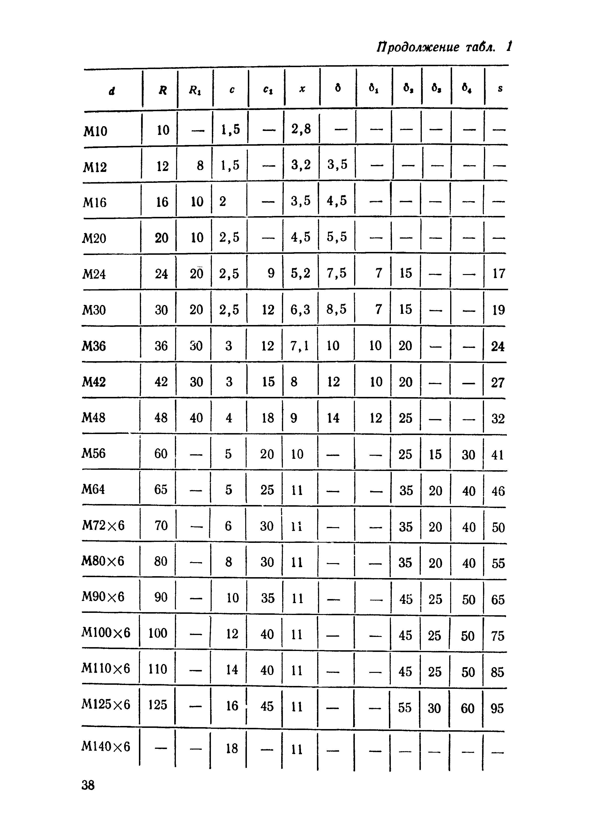 СН 471-75