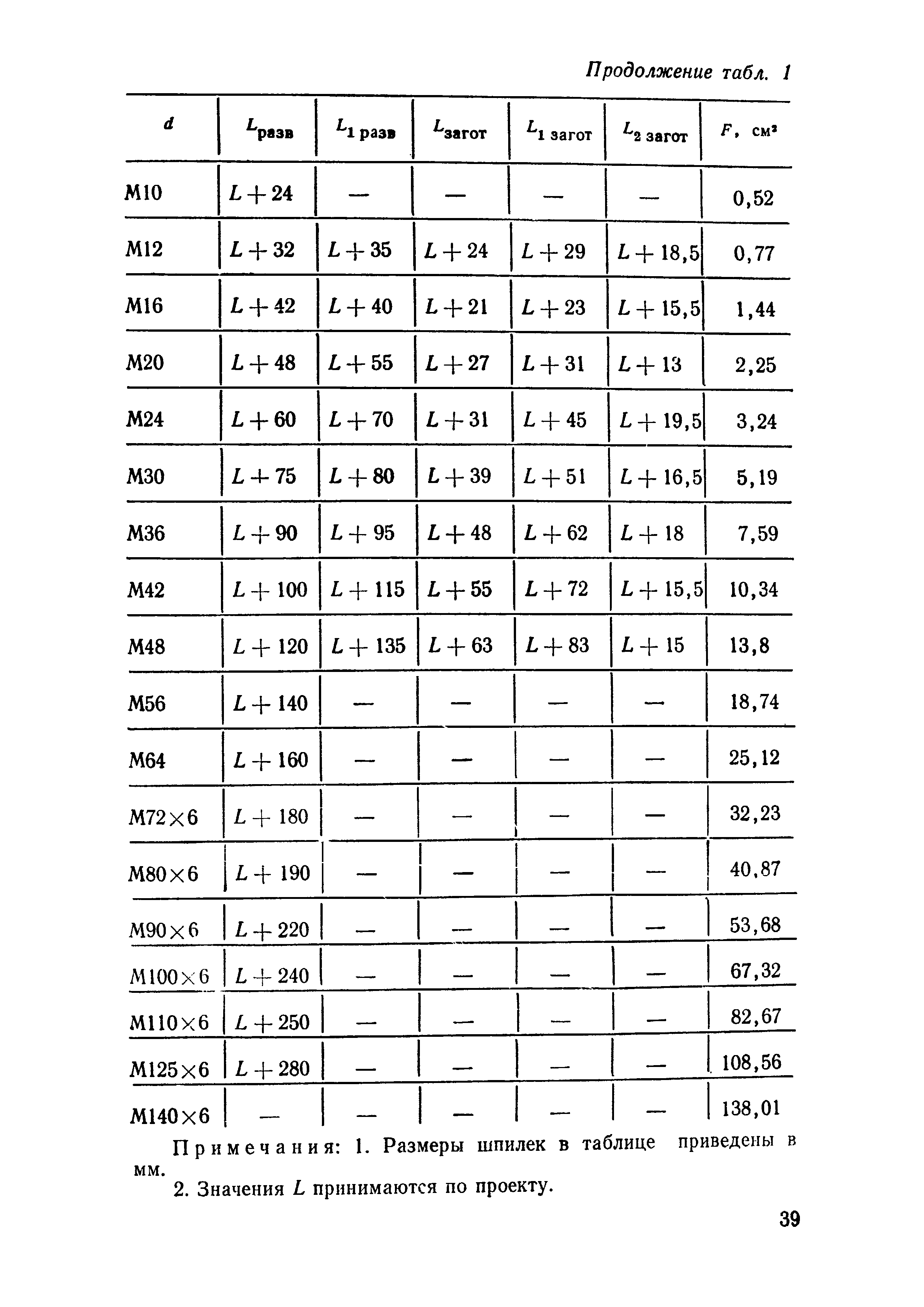 СН 471-75