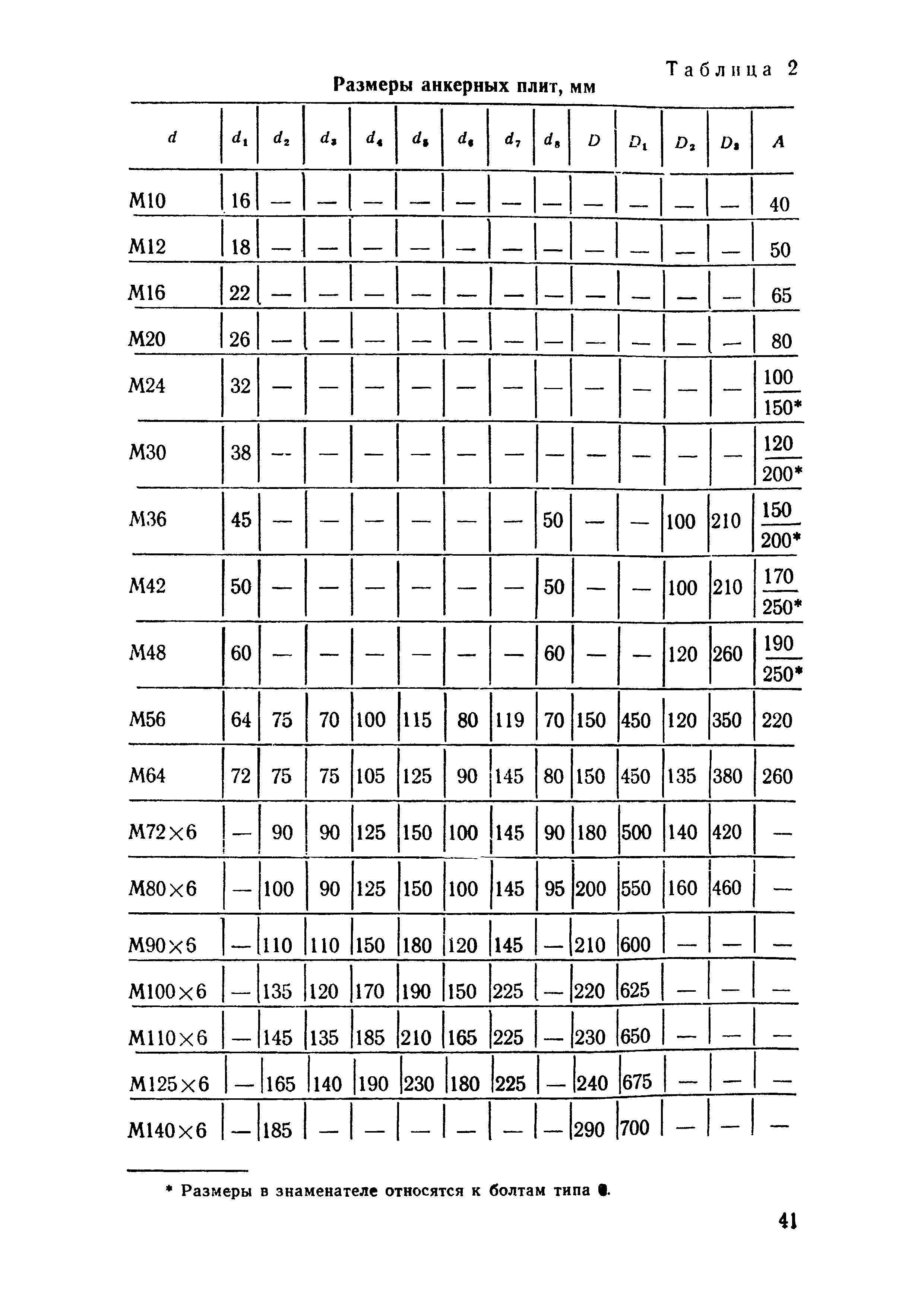 СН 471-75