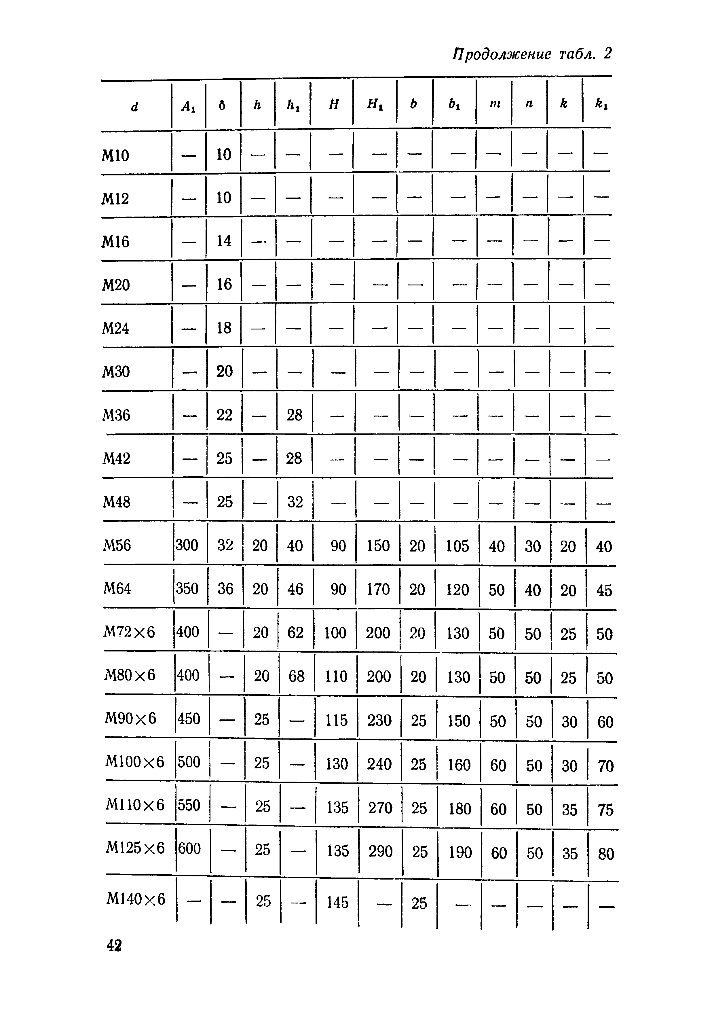 СН 471-75