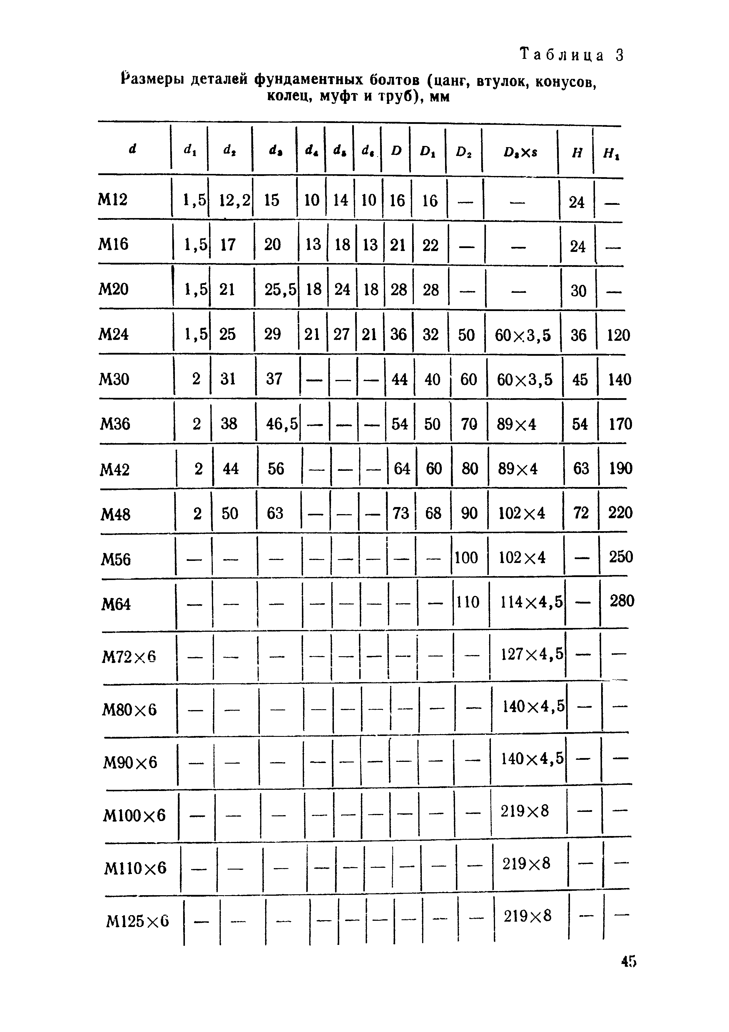 СН 471-75