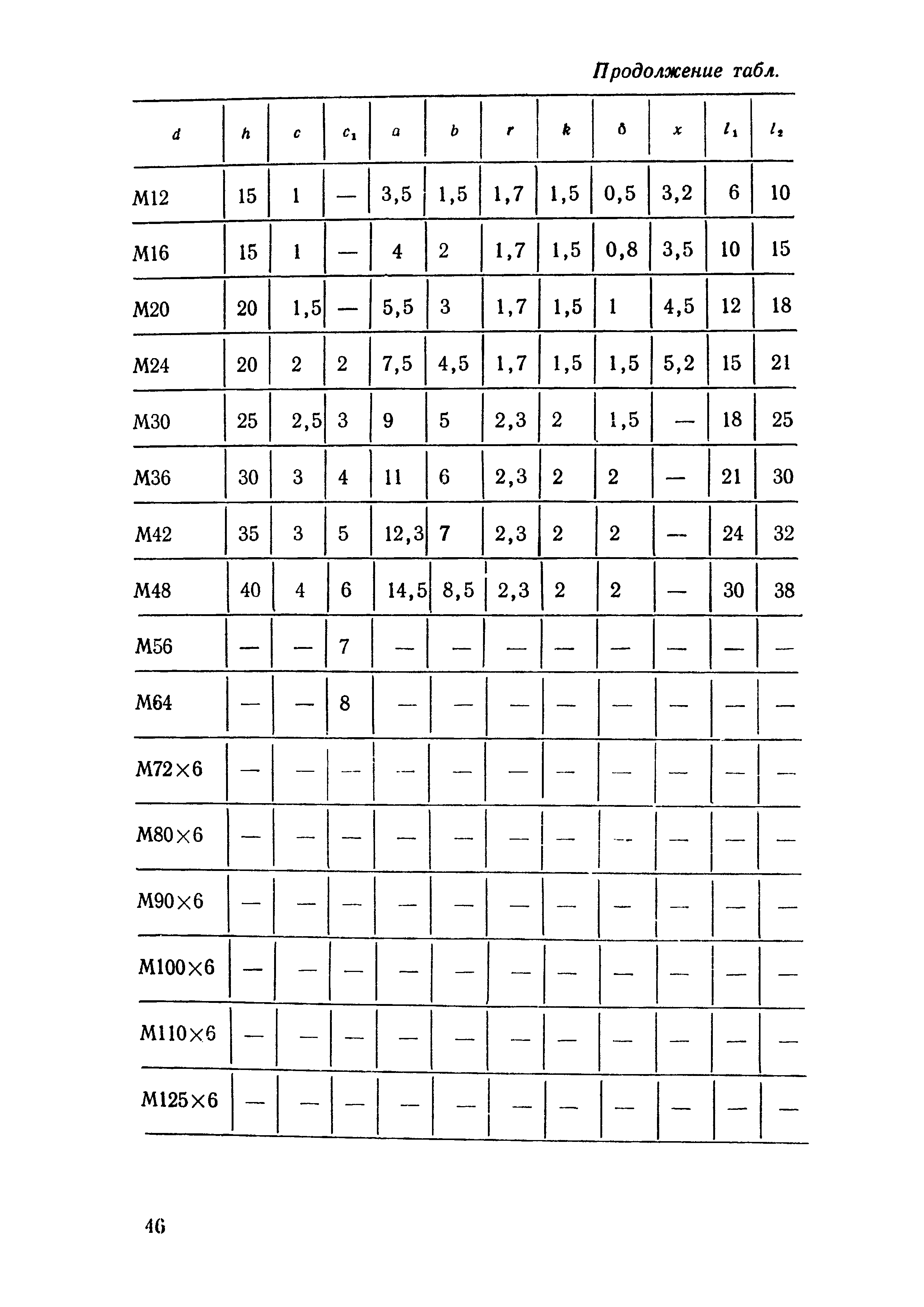 СН 471-75