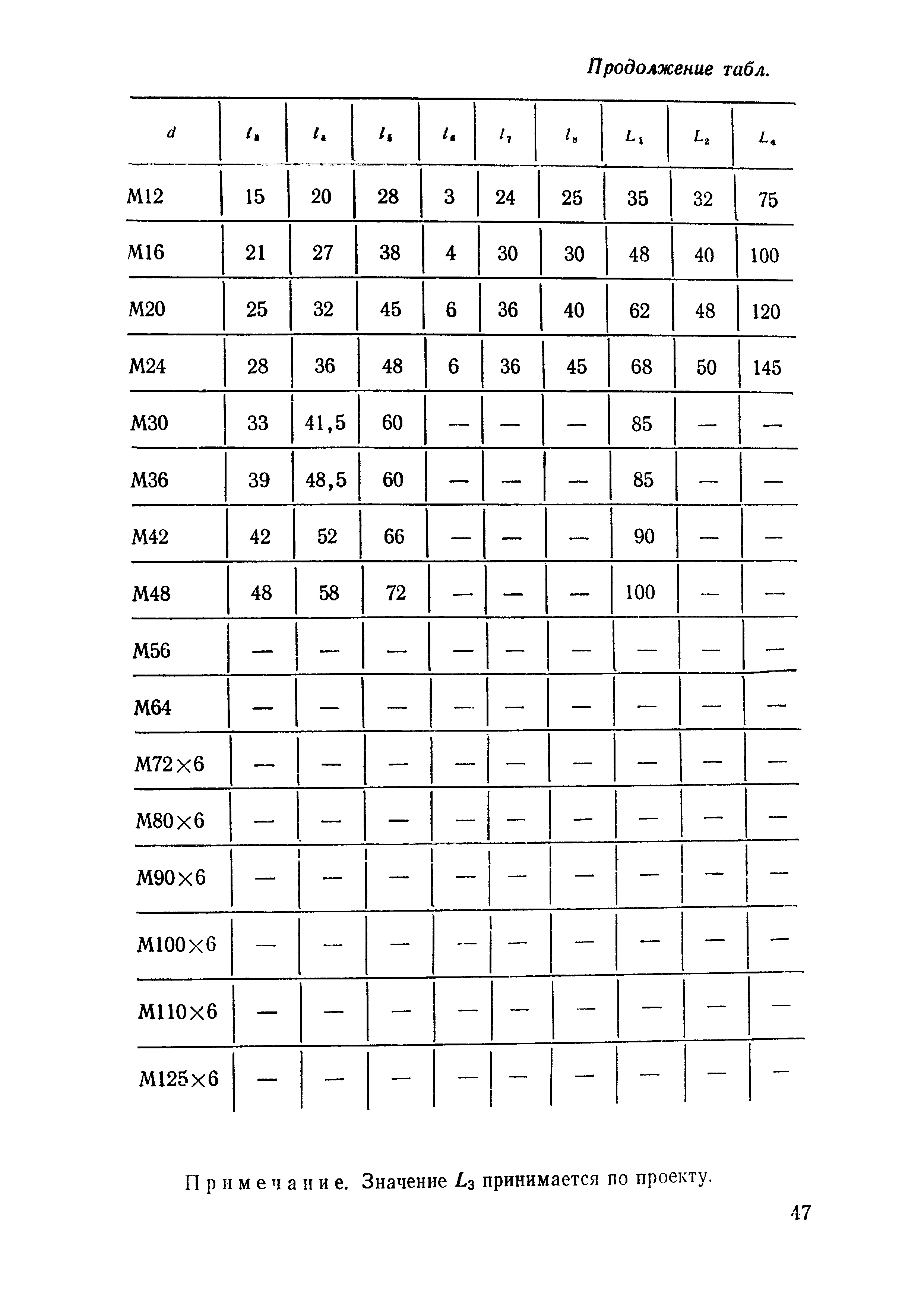 СН 471-75