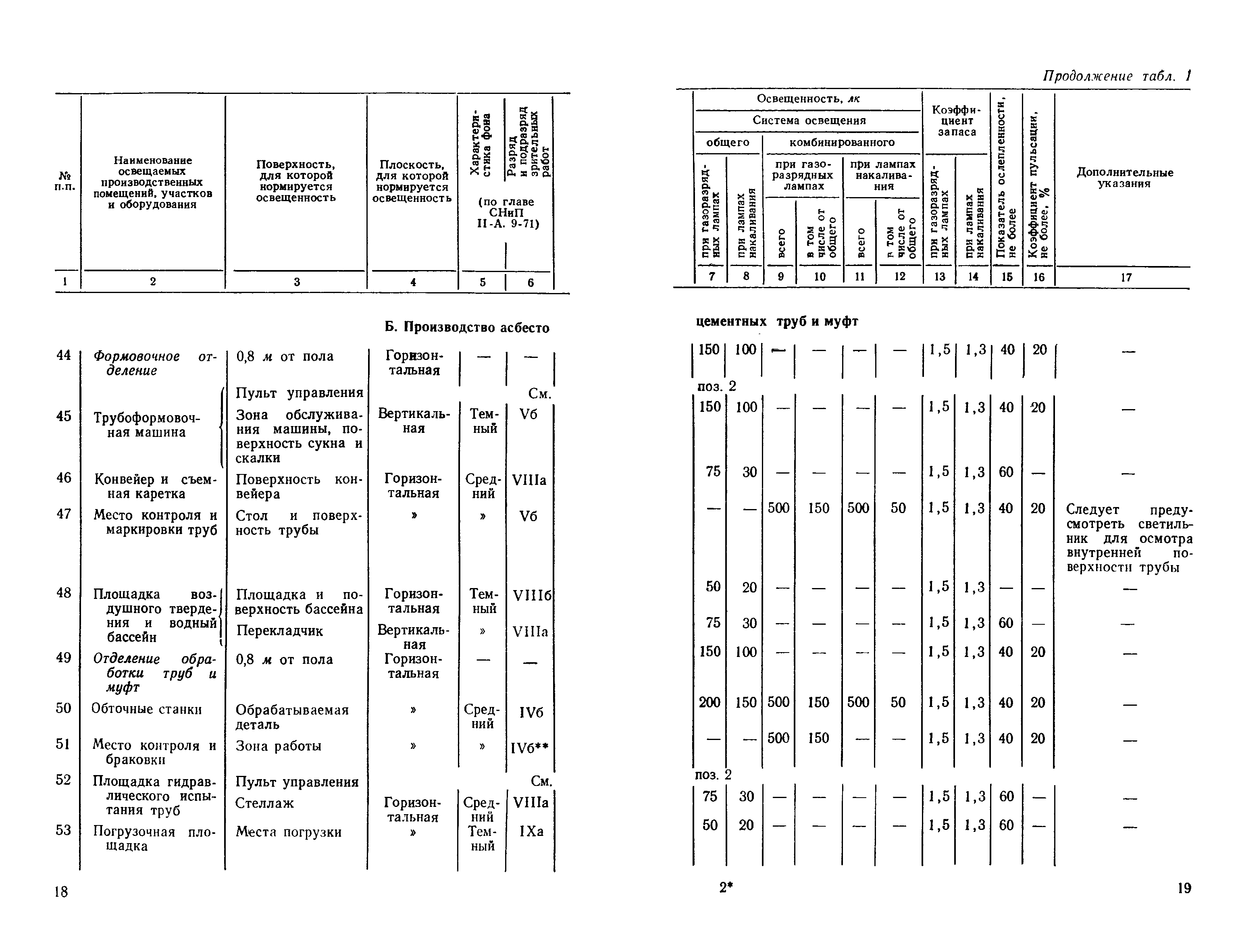 СН 438-72