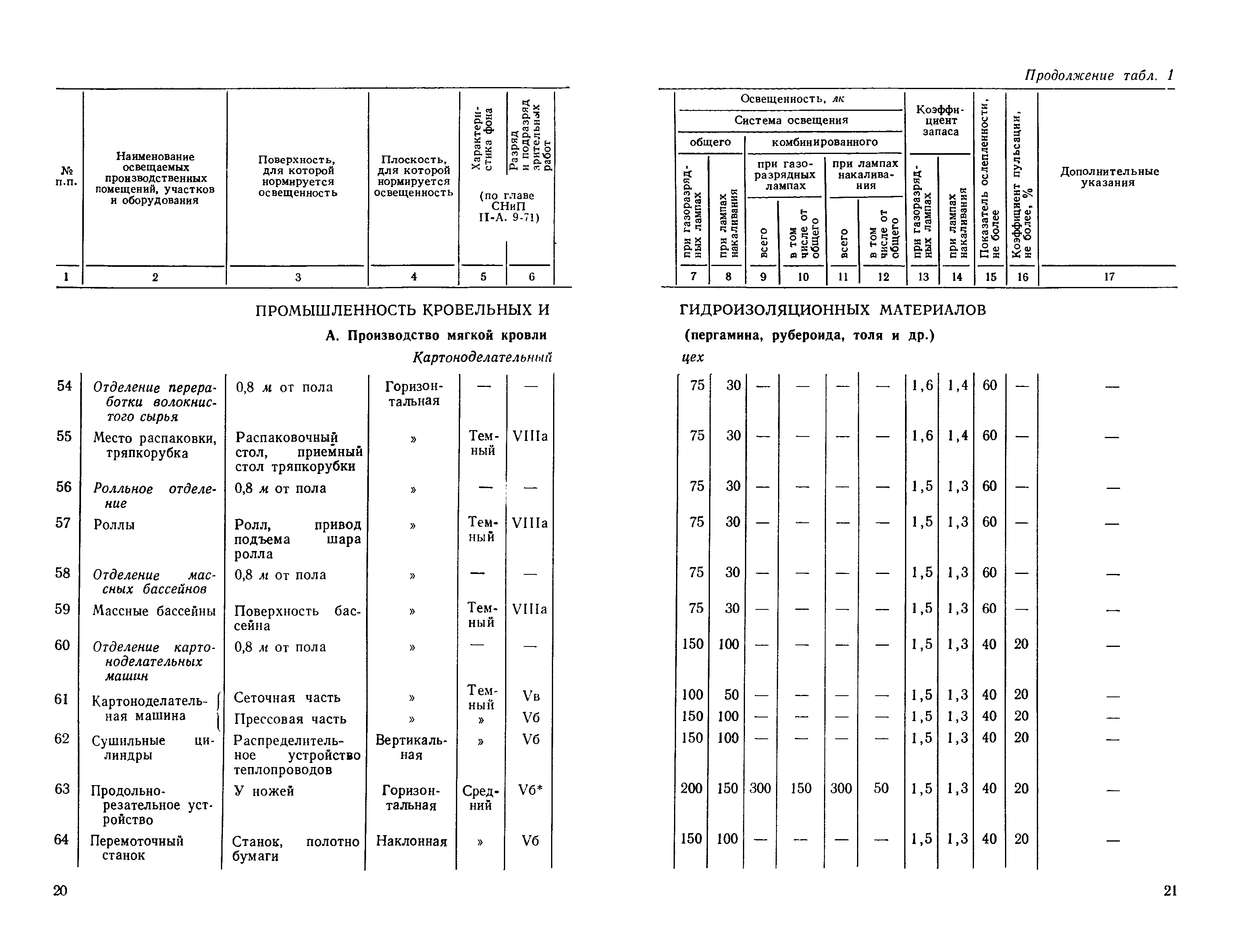 СН 438-72