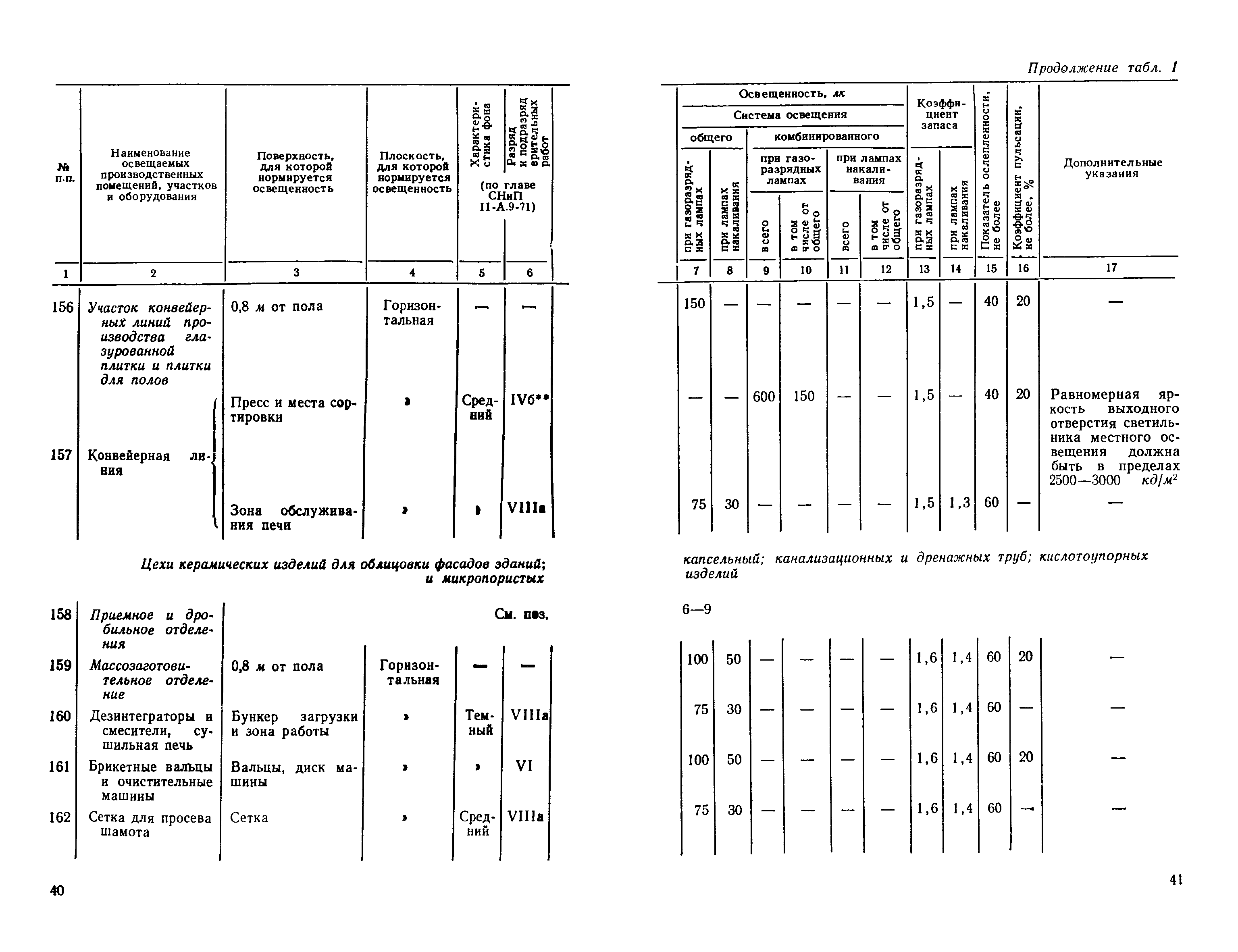 СН 438-72