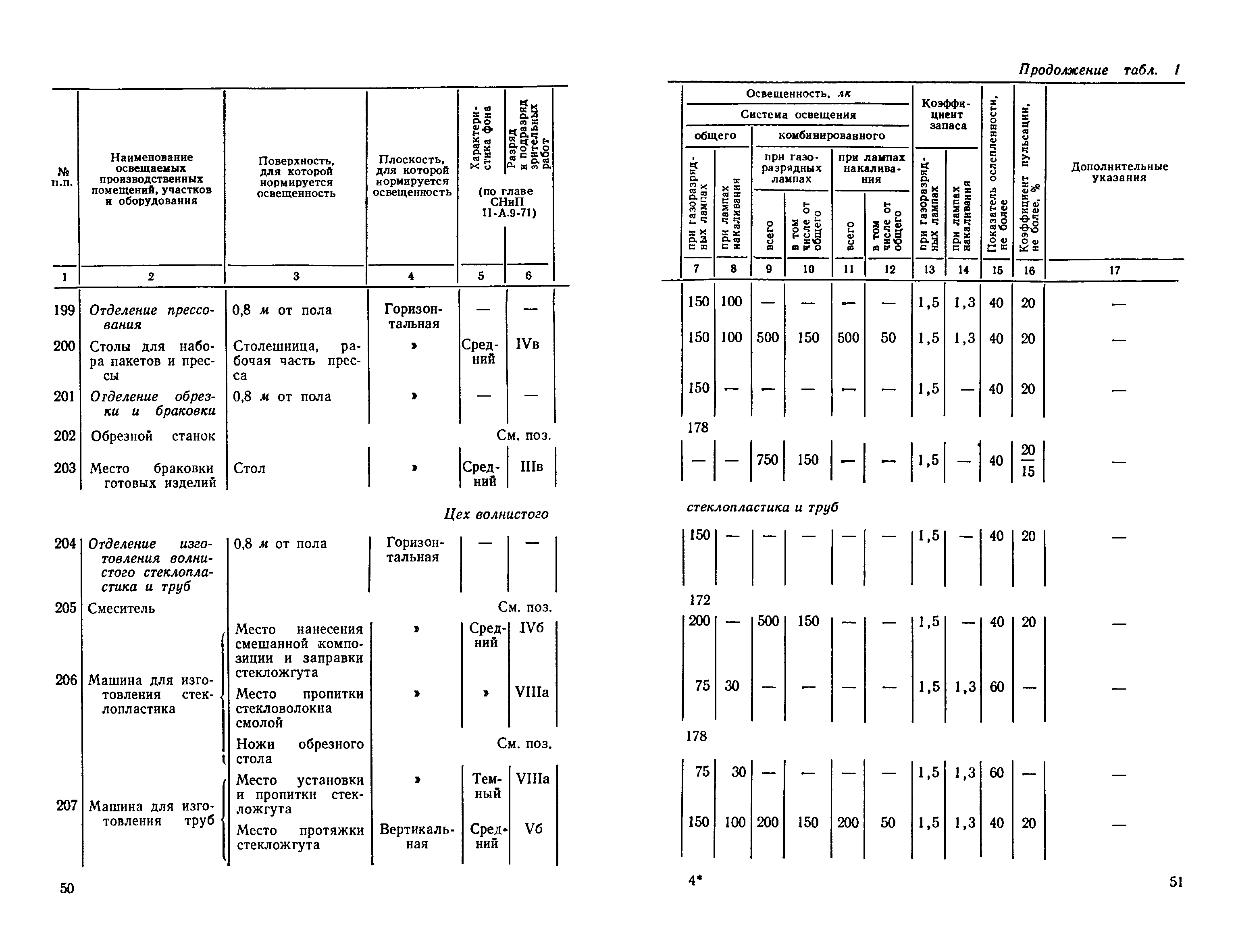 СН 438-72