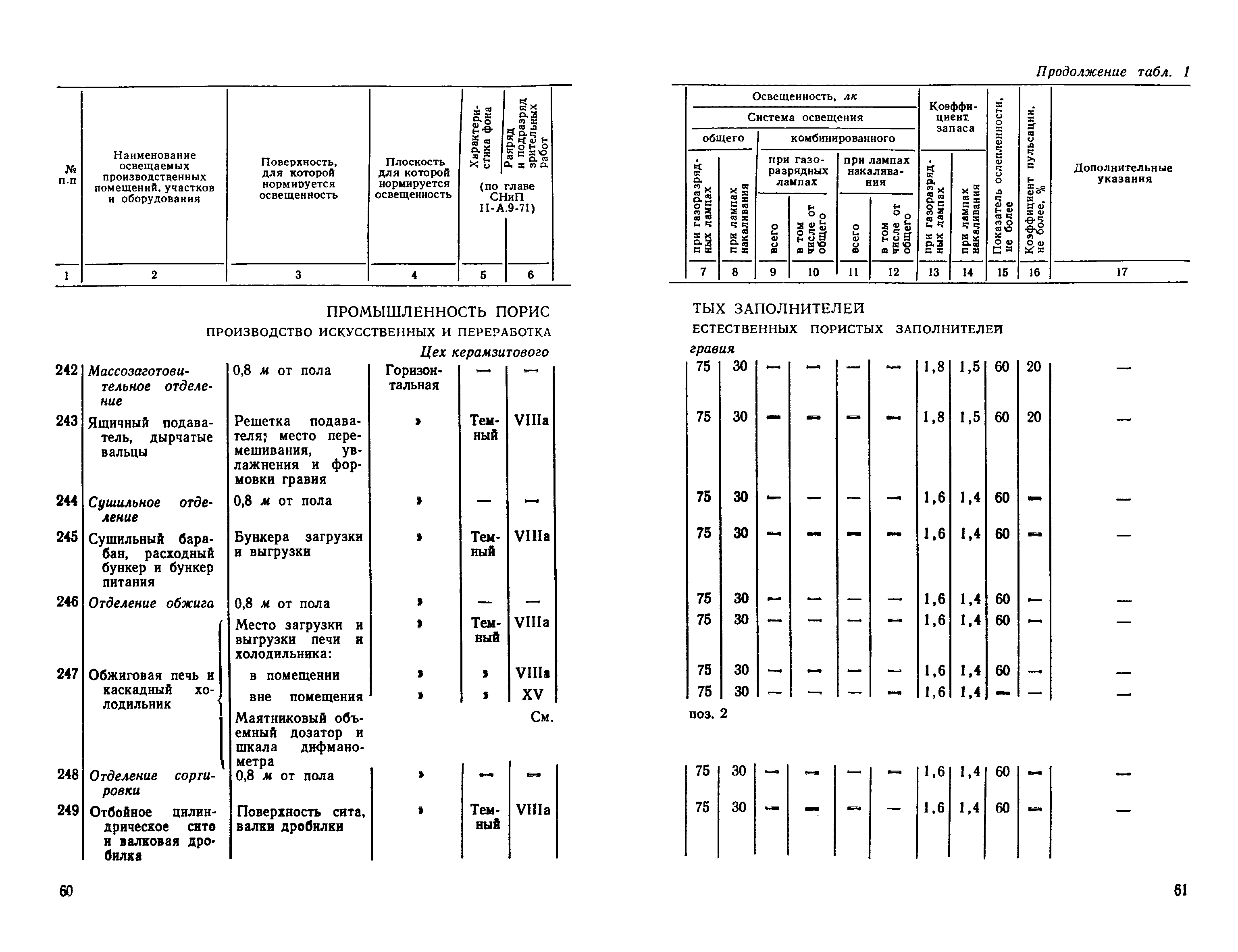 СН 438-72