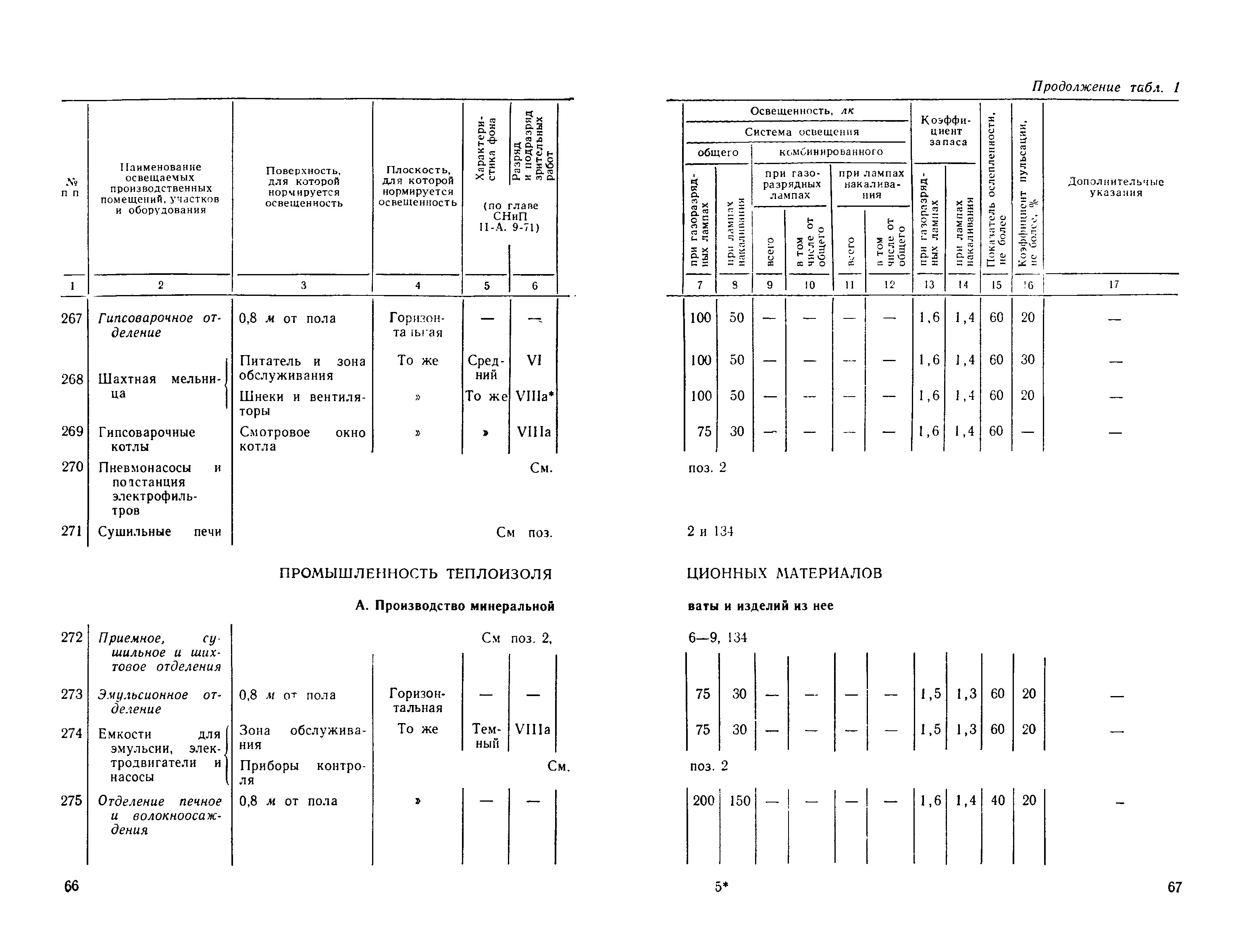 СН 438-72