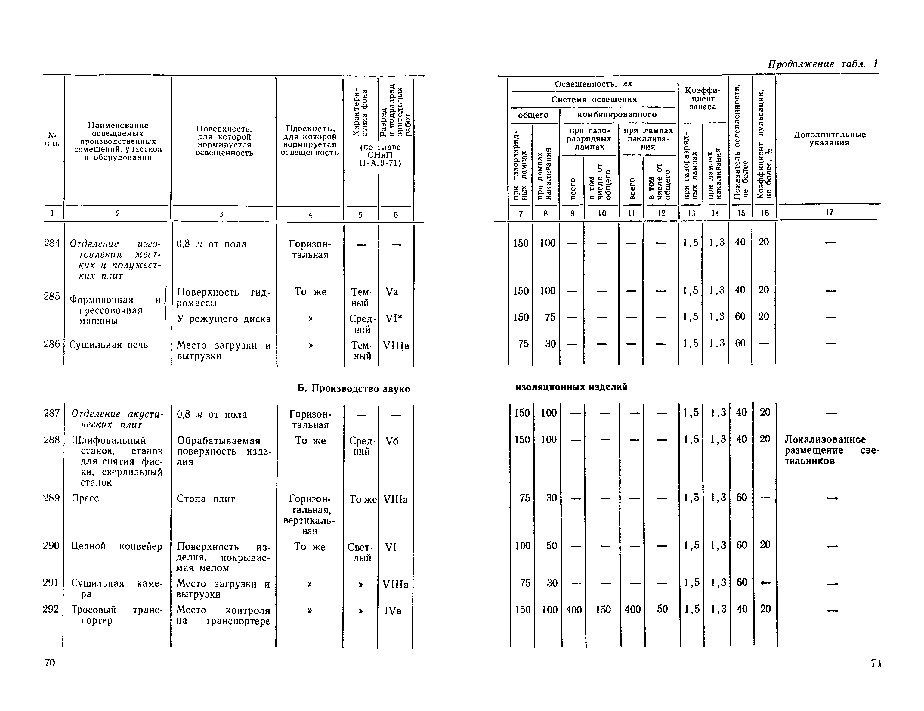 СН 438-72