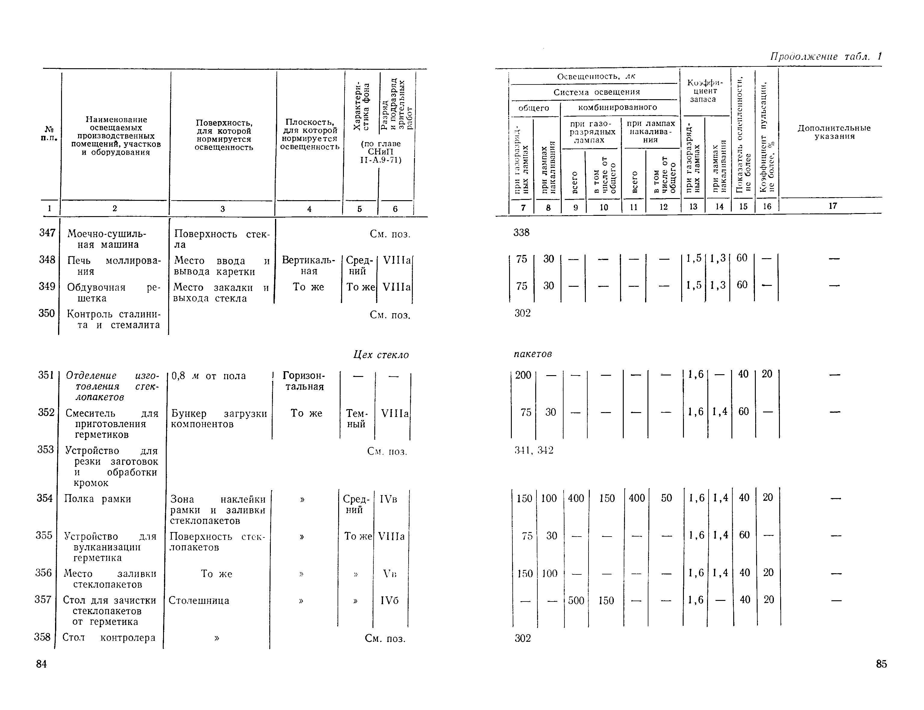 СН 438-72