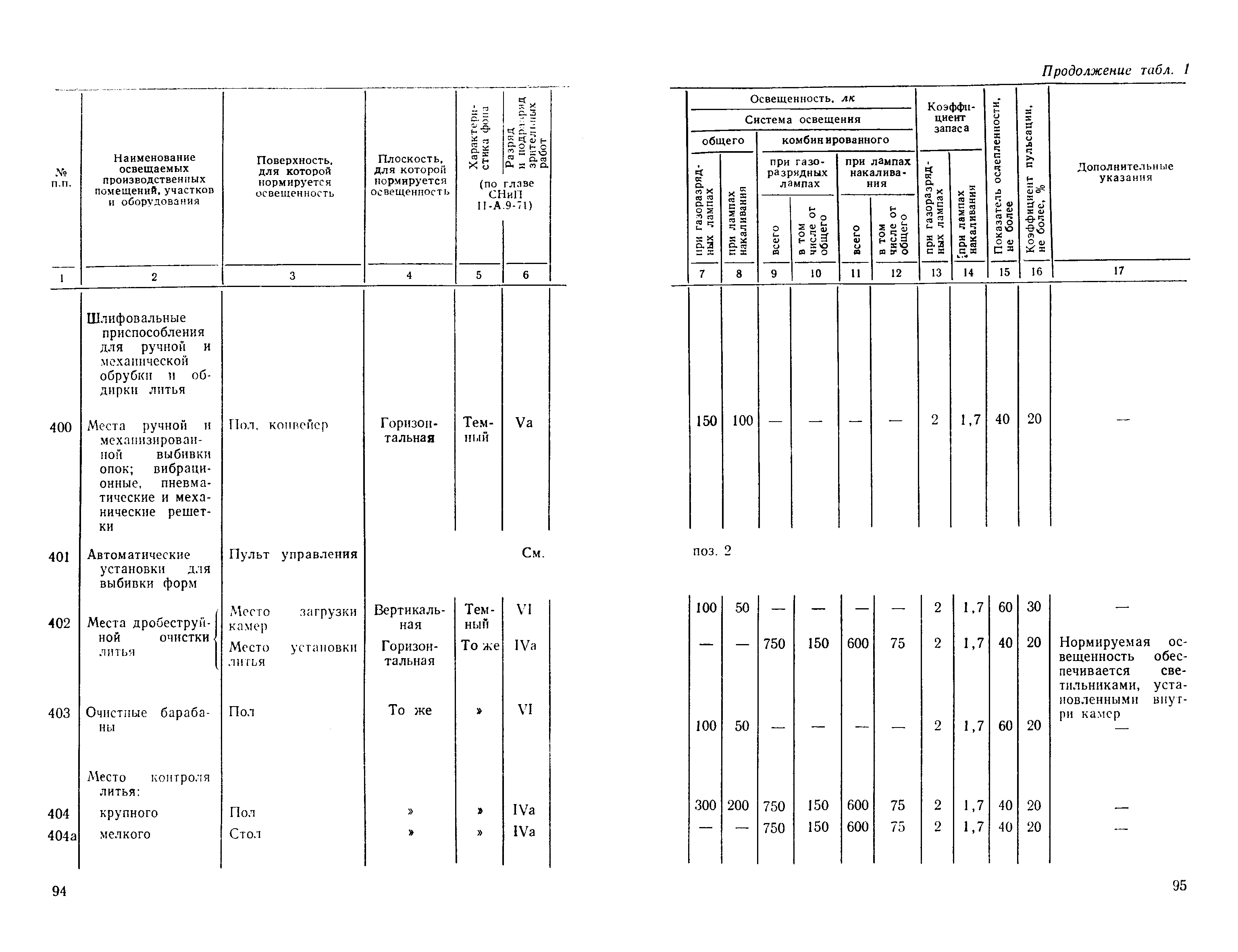 СН 438-72