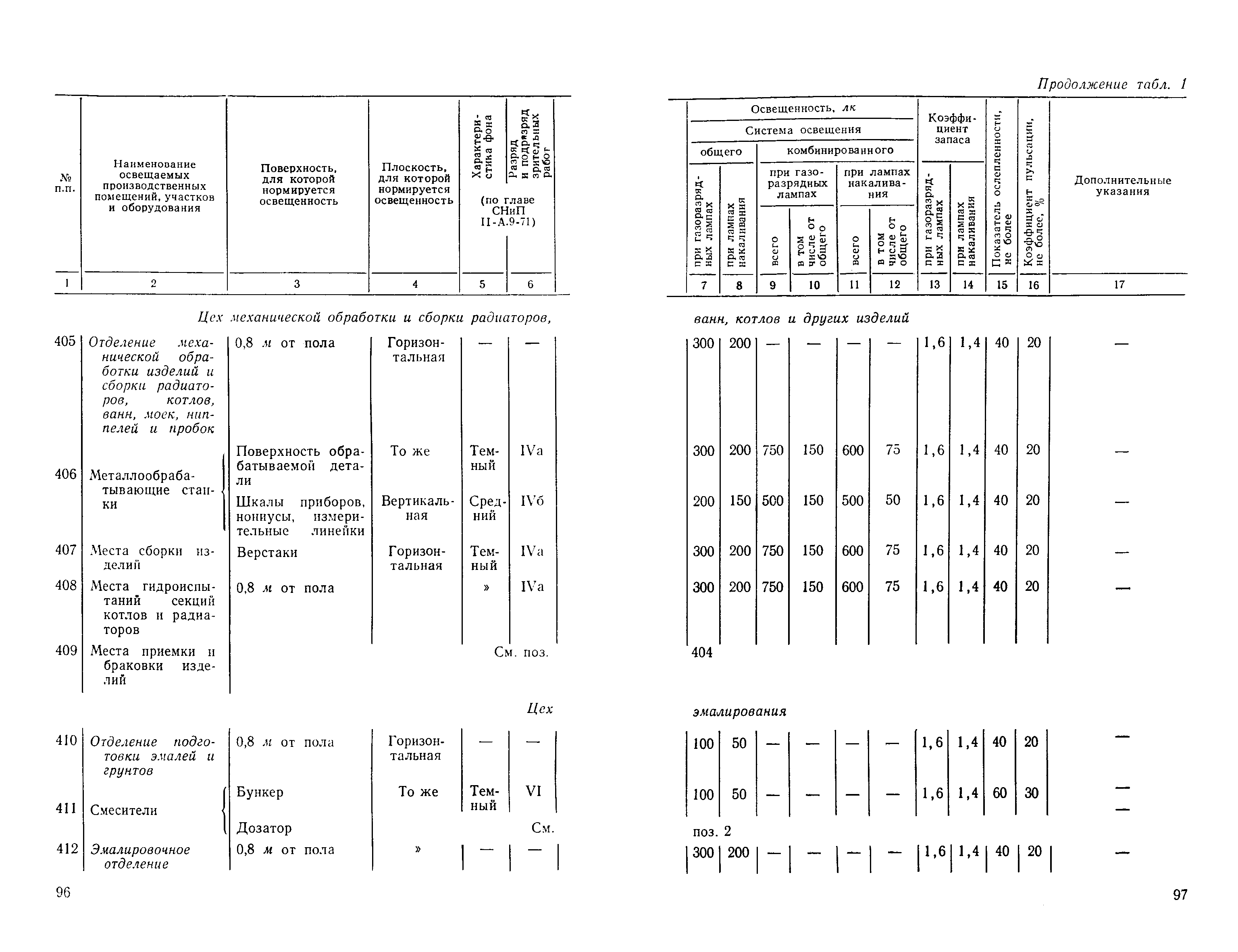 СН 438-72