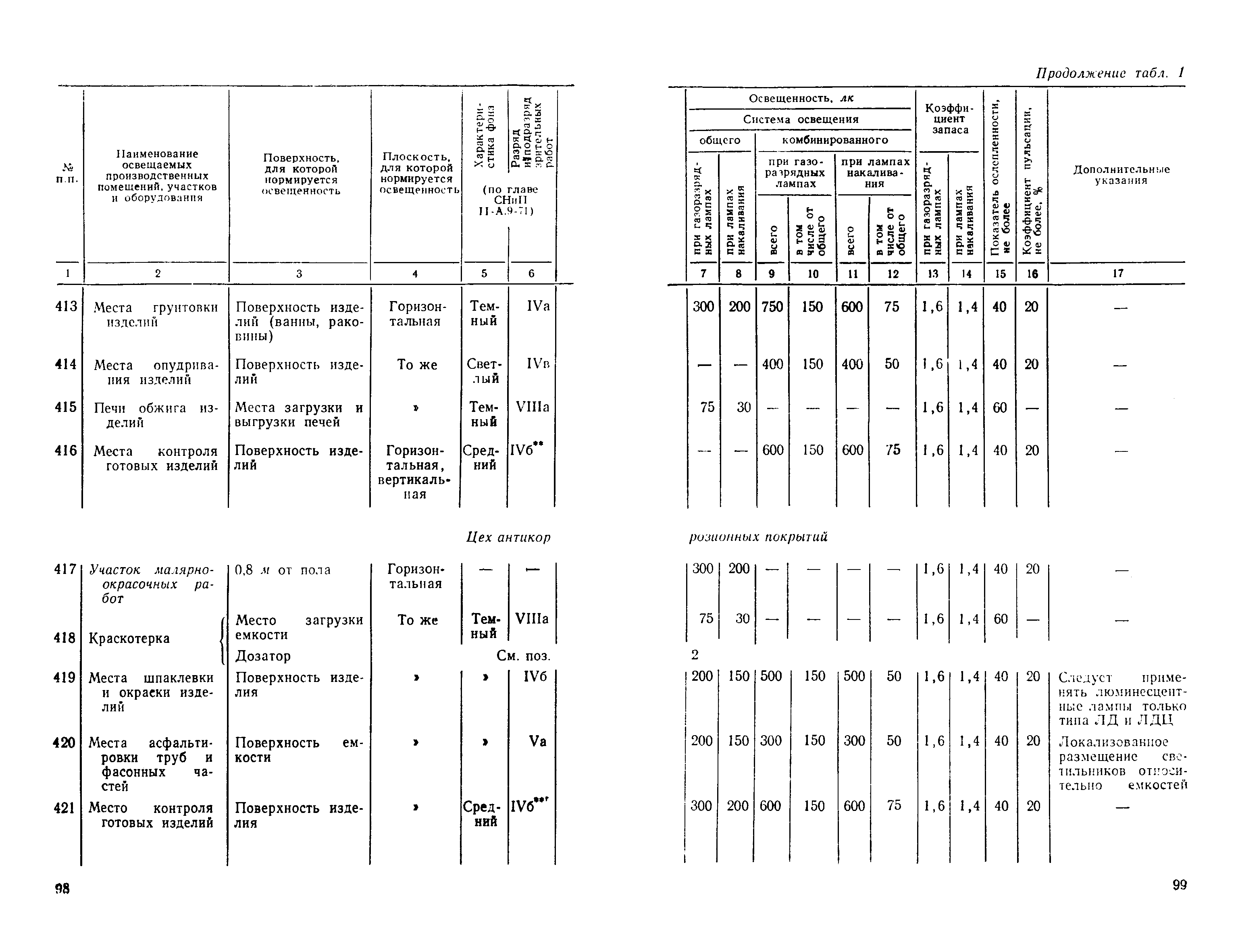 СН 438-72