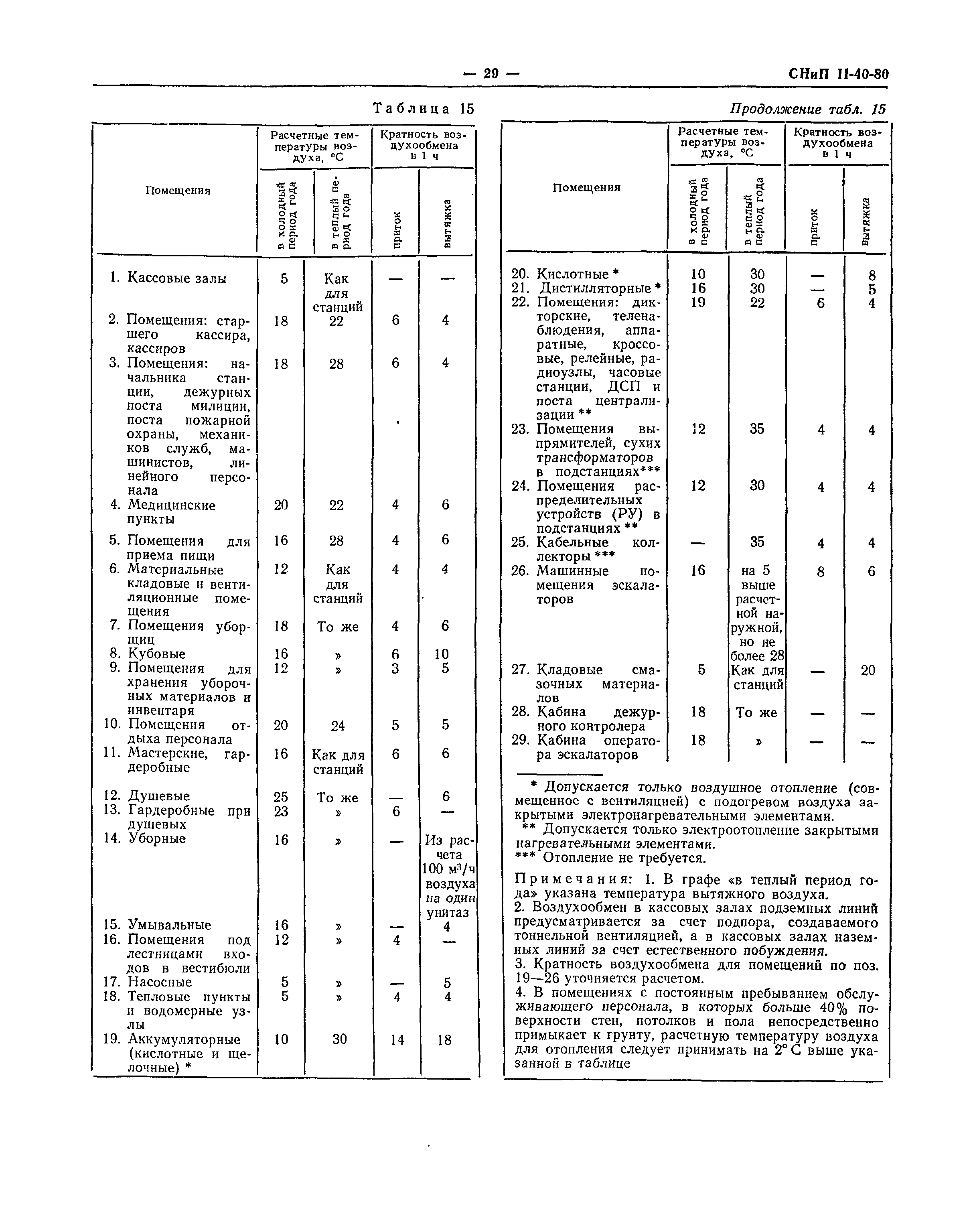 СНиП II-40-80