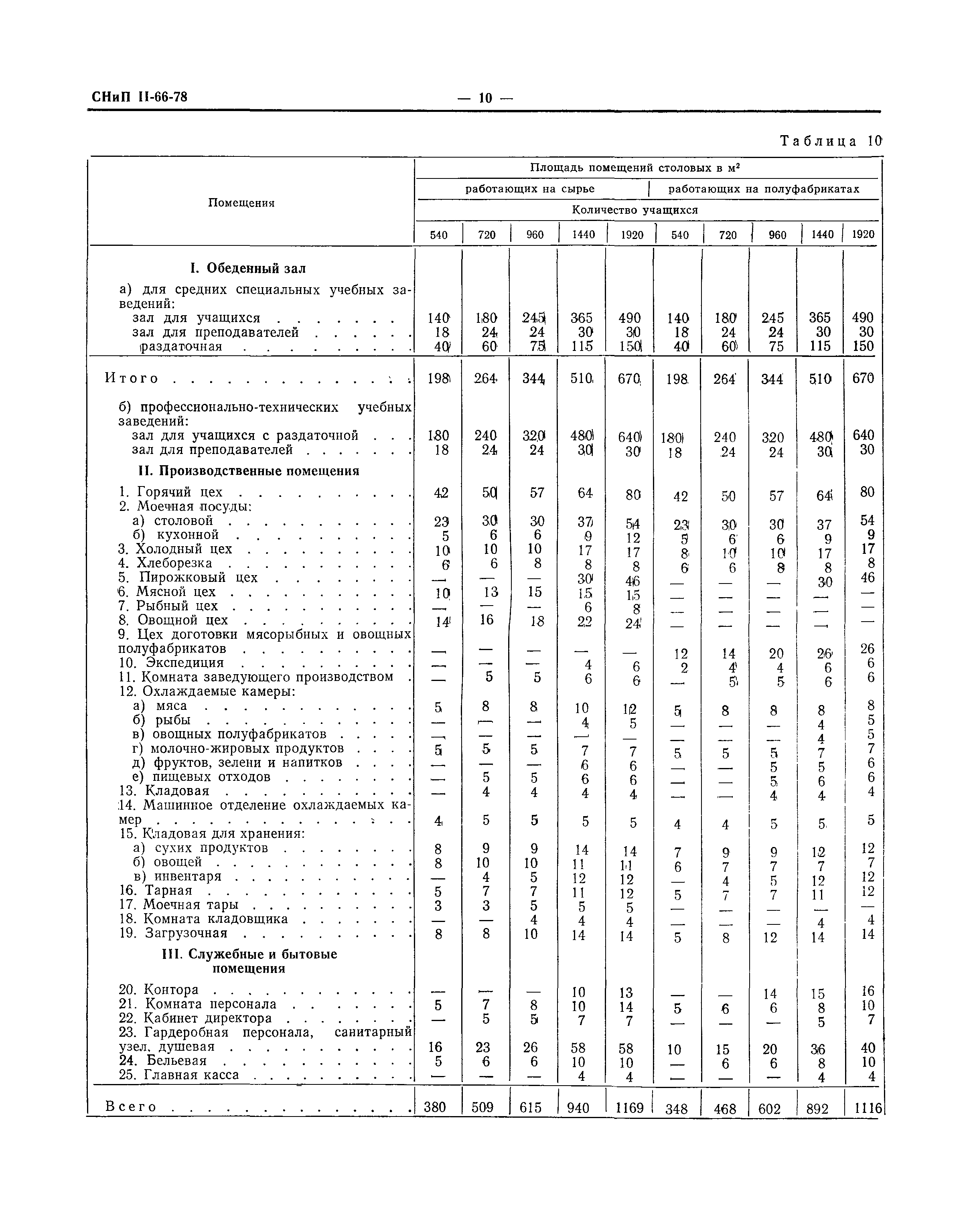 СНиП II-66-78