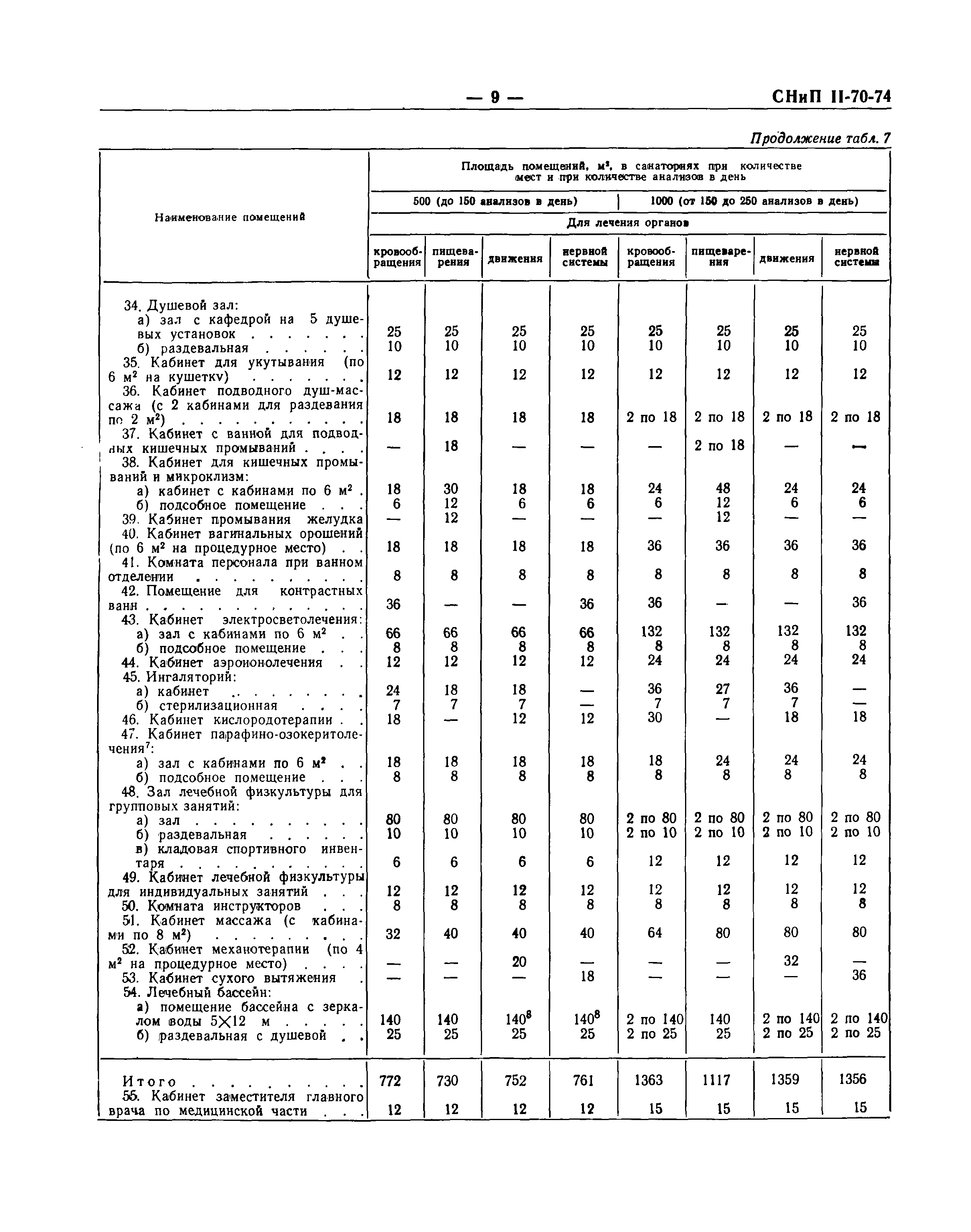 СНиП II-70-74