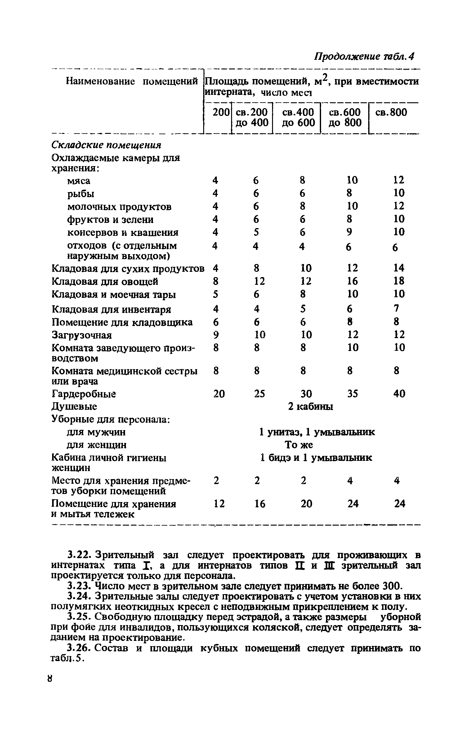 СН 532-81