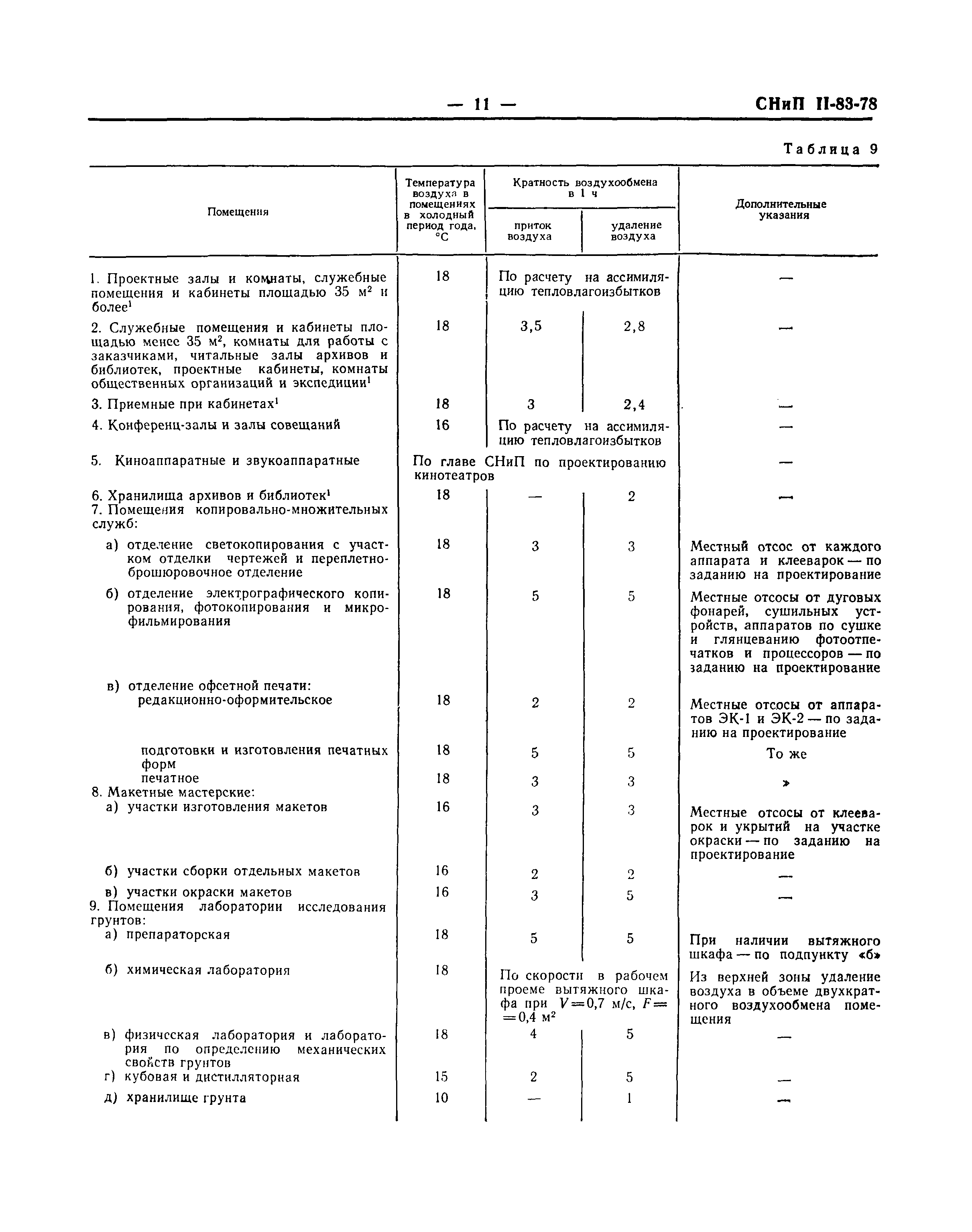 СНиП II-83-78