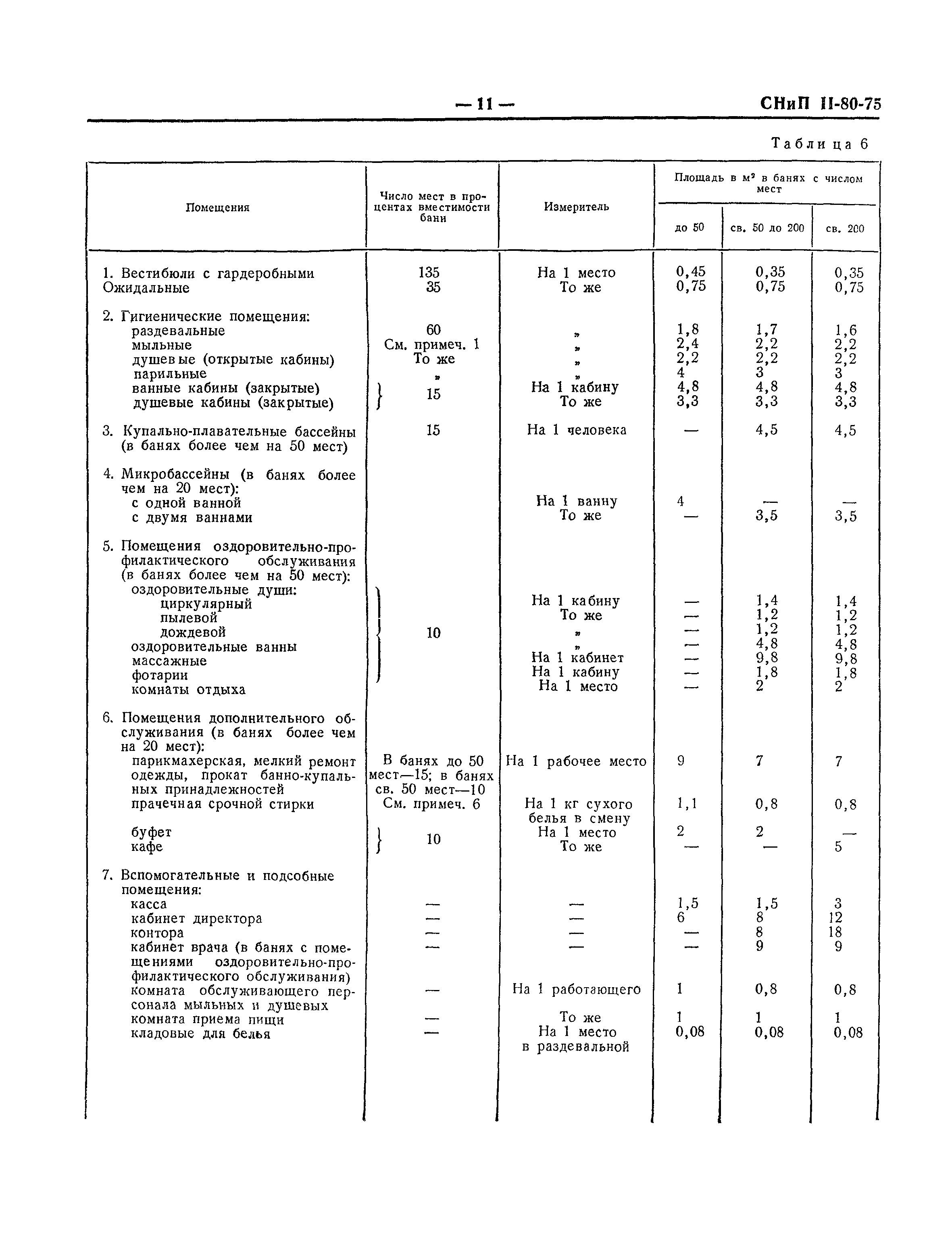 СНиП II-80-75