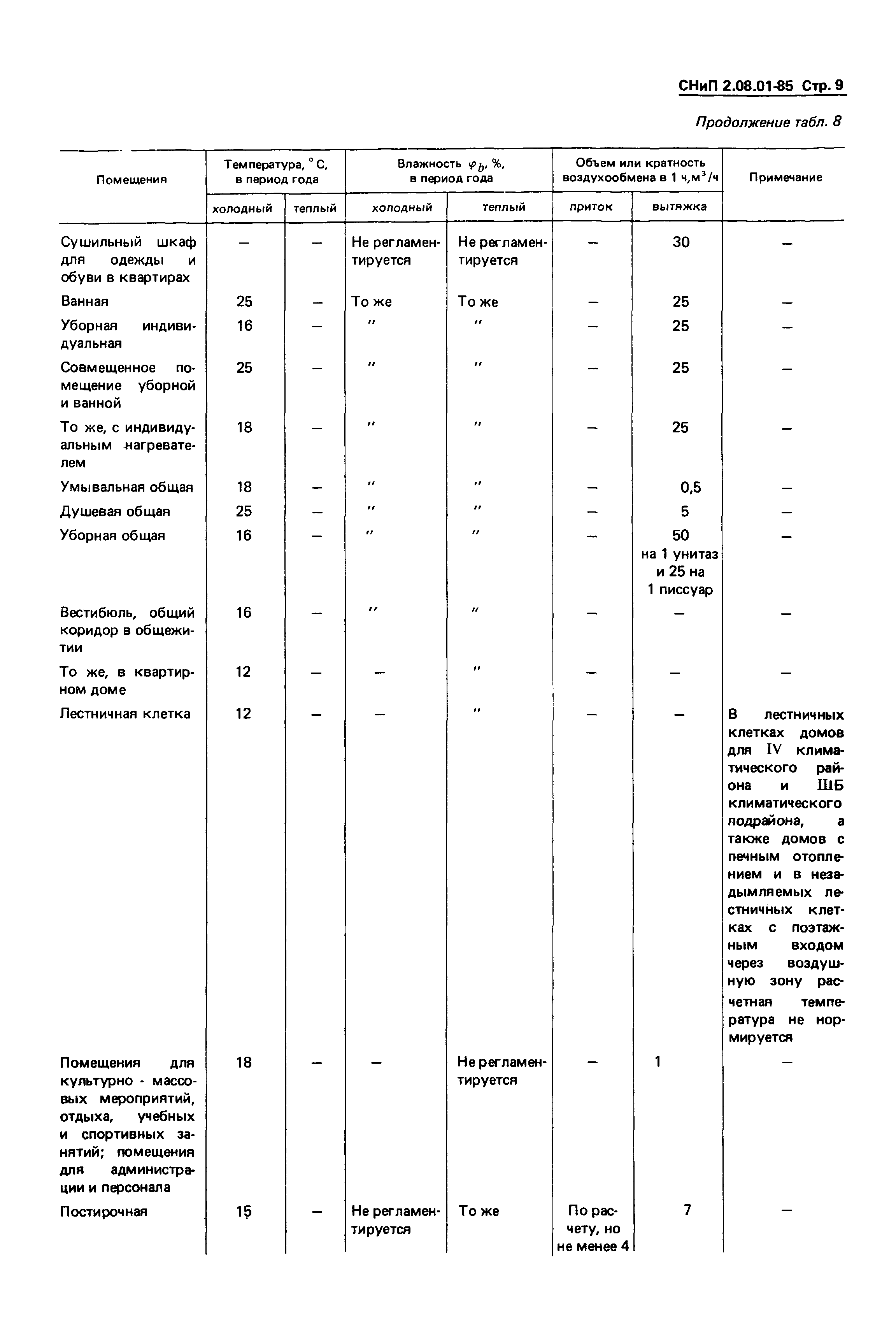 СНиП 2.08.01-85