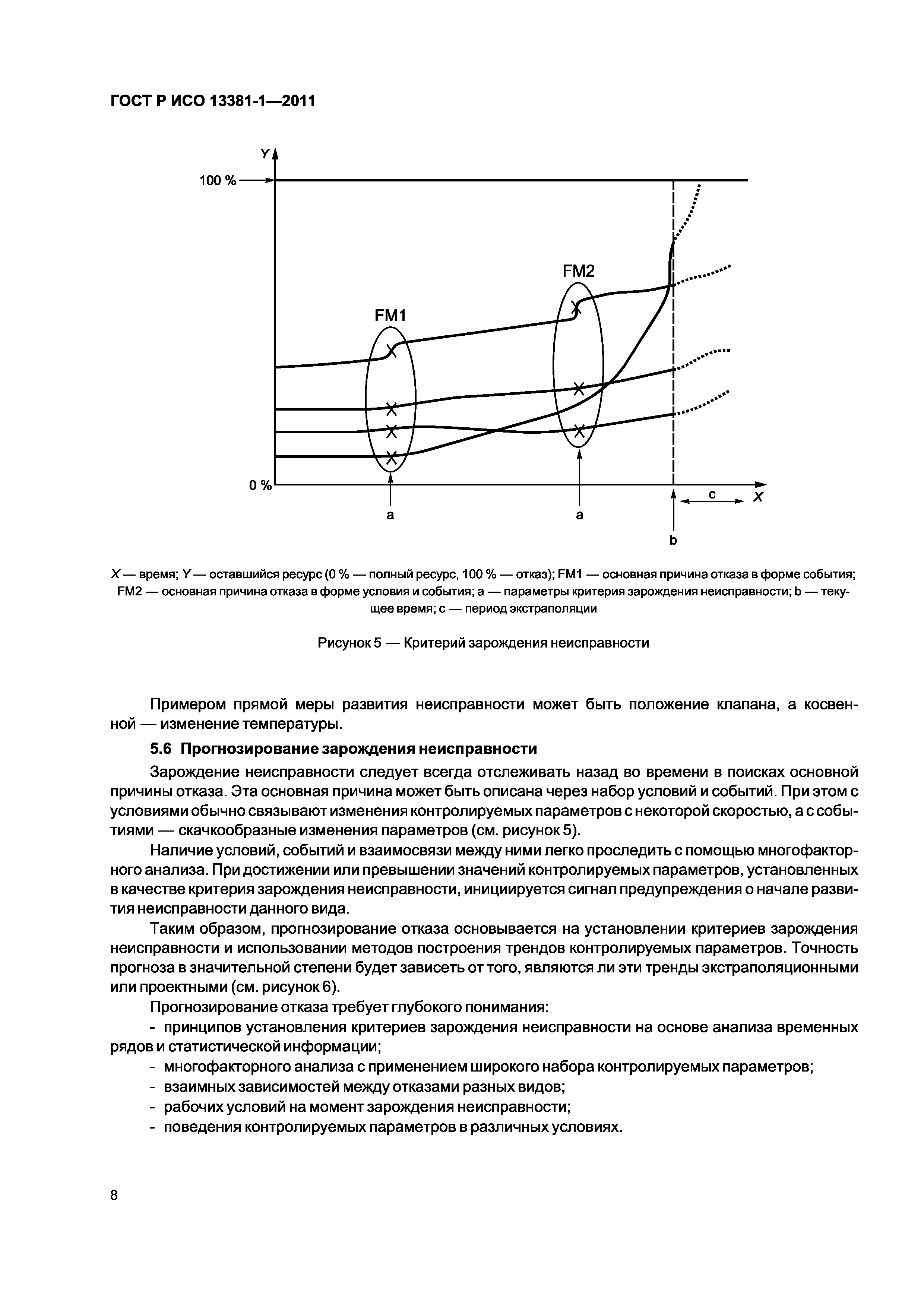 ГОСТ Р ИСО 13381-1-2011