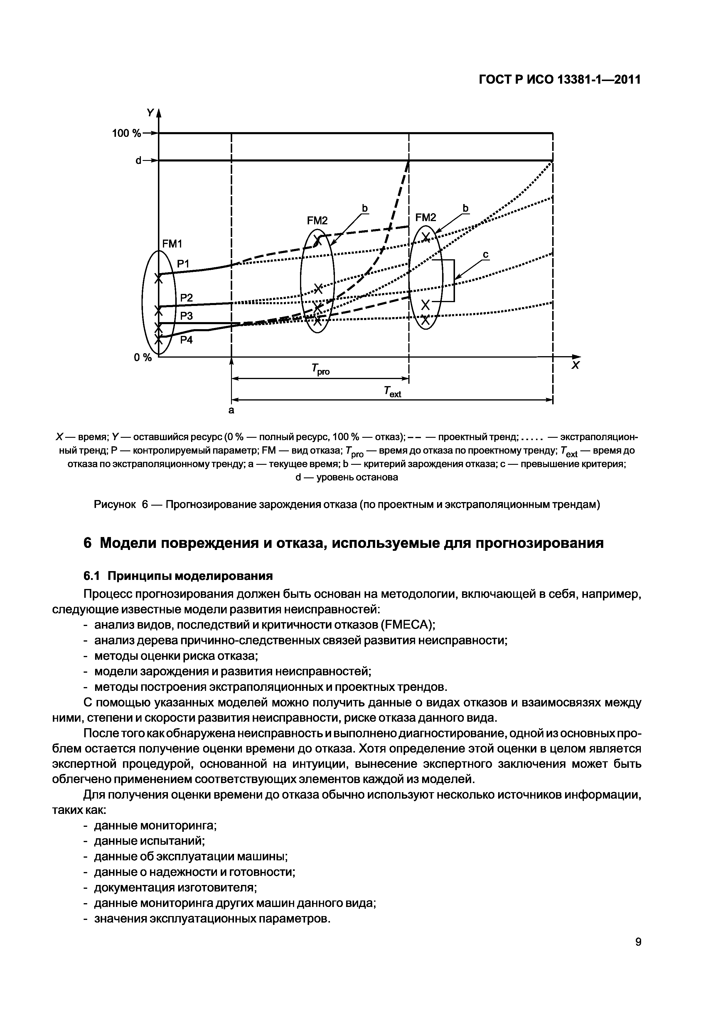 ГОСТ Р ИСО 13381-1-2011