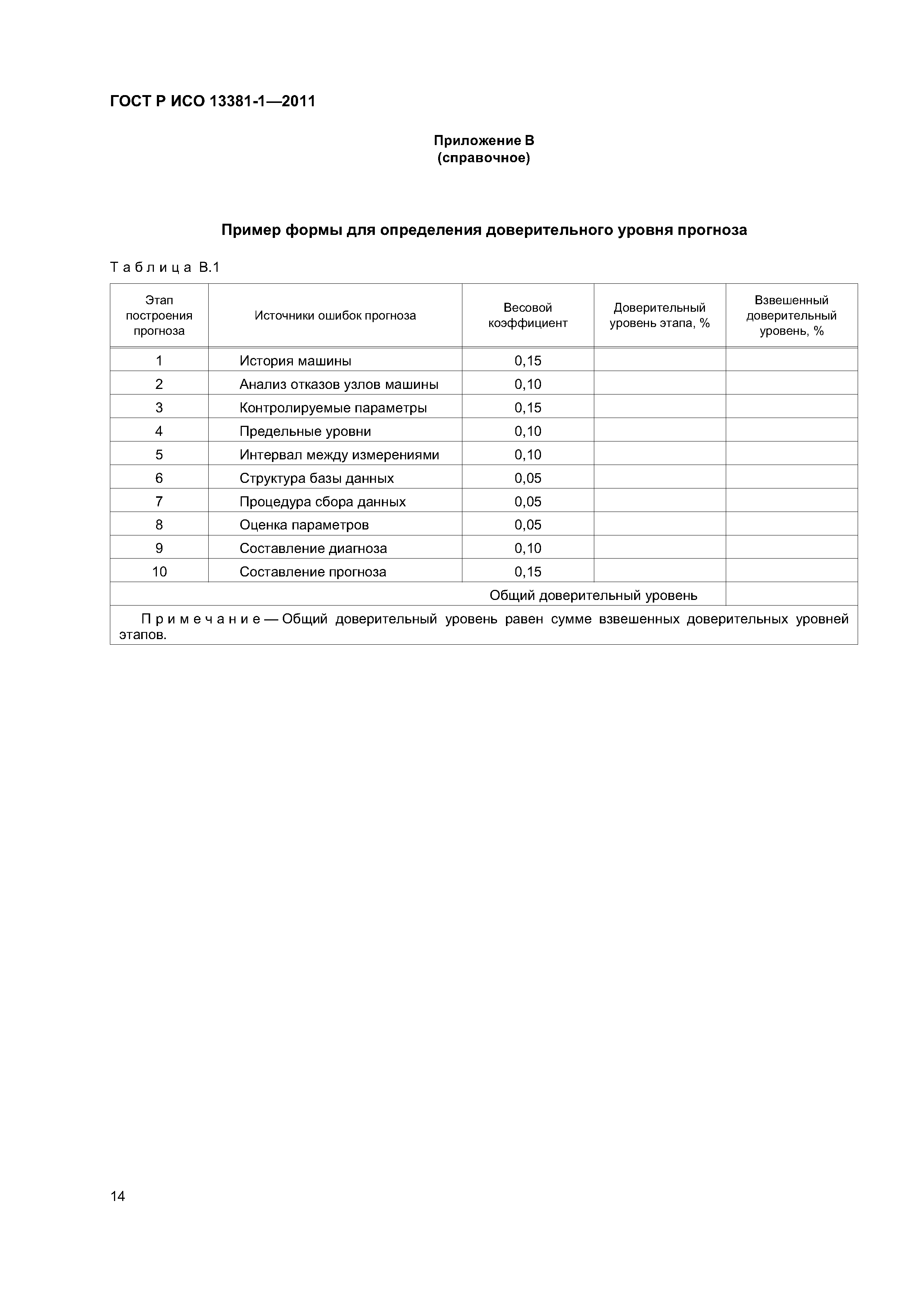 ГОСТ Р ИСО 13381-1-2011