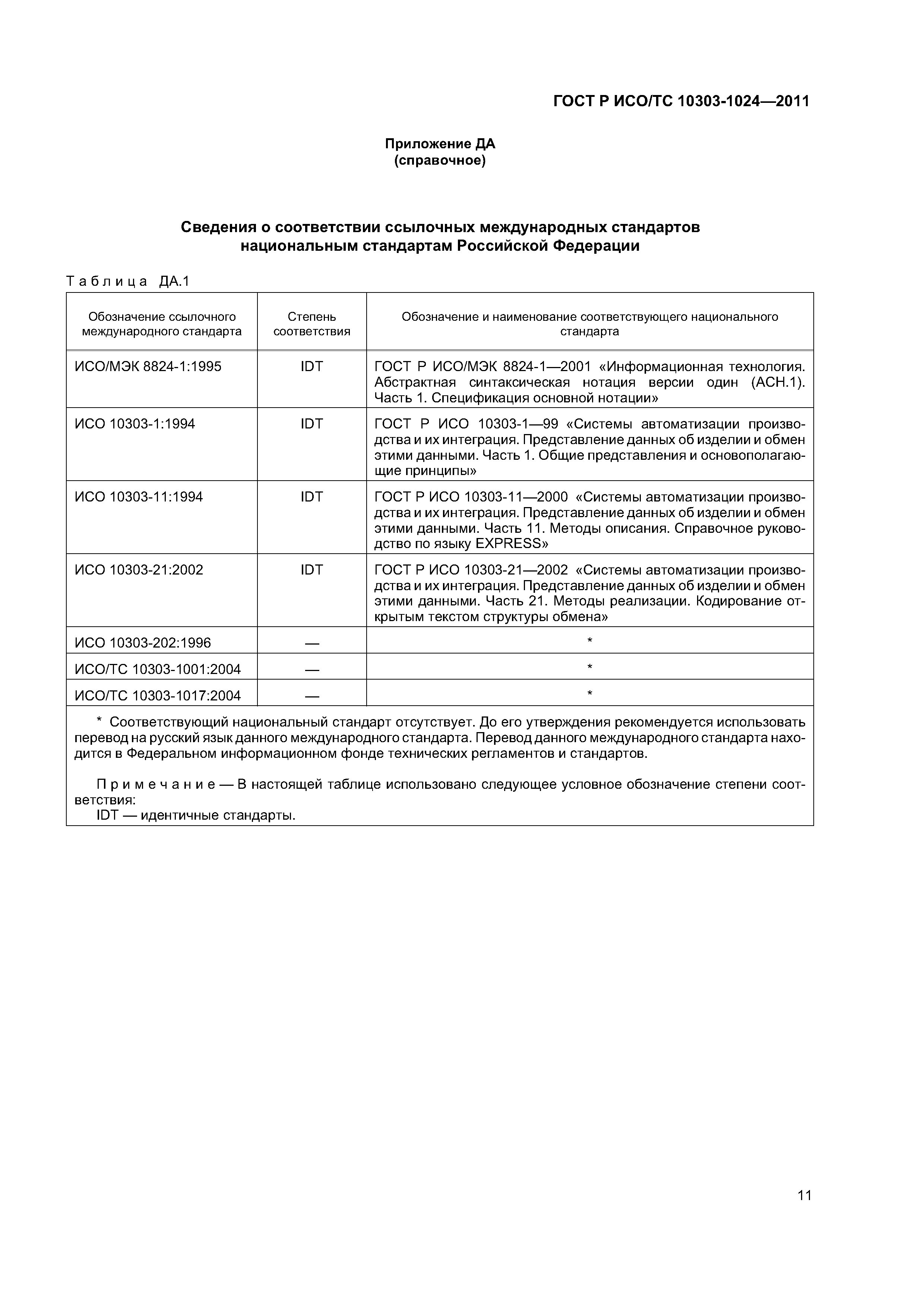 ГОСТ Р ИСО/ТС 10303-1024-2011