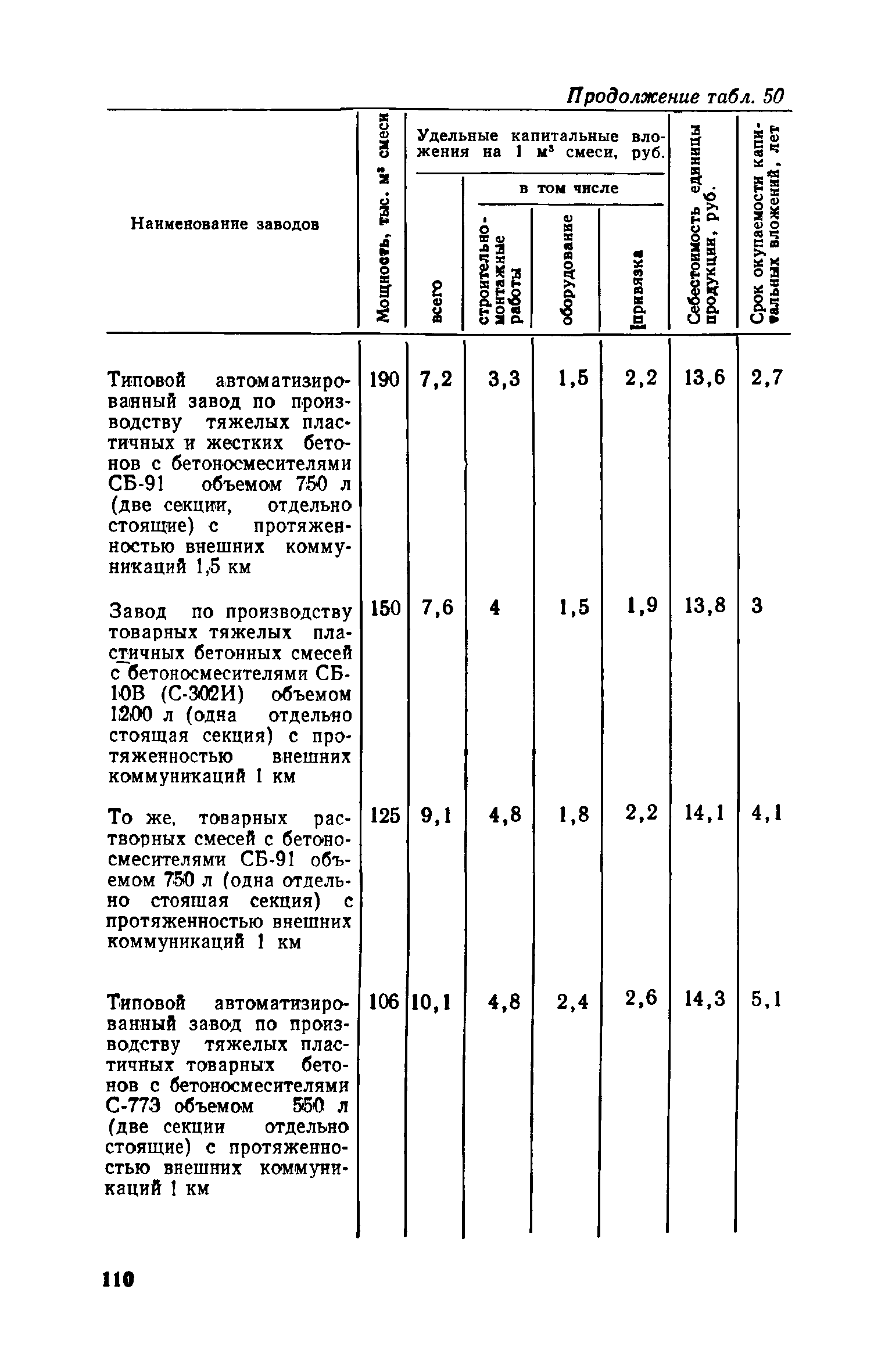 СН 469-79