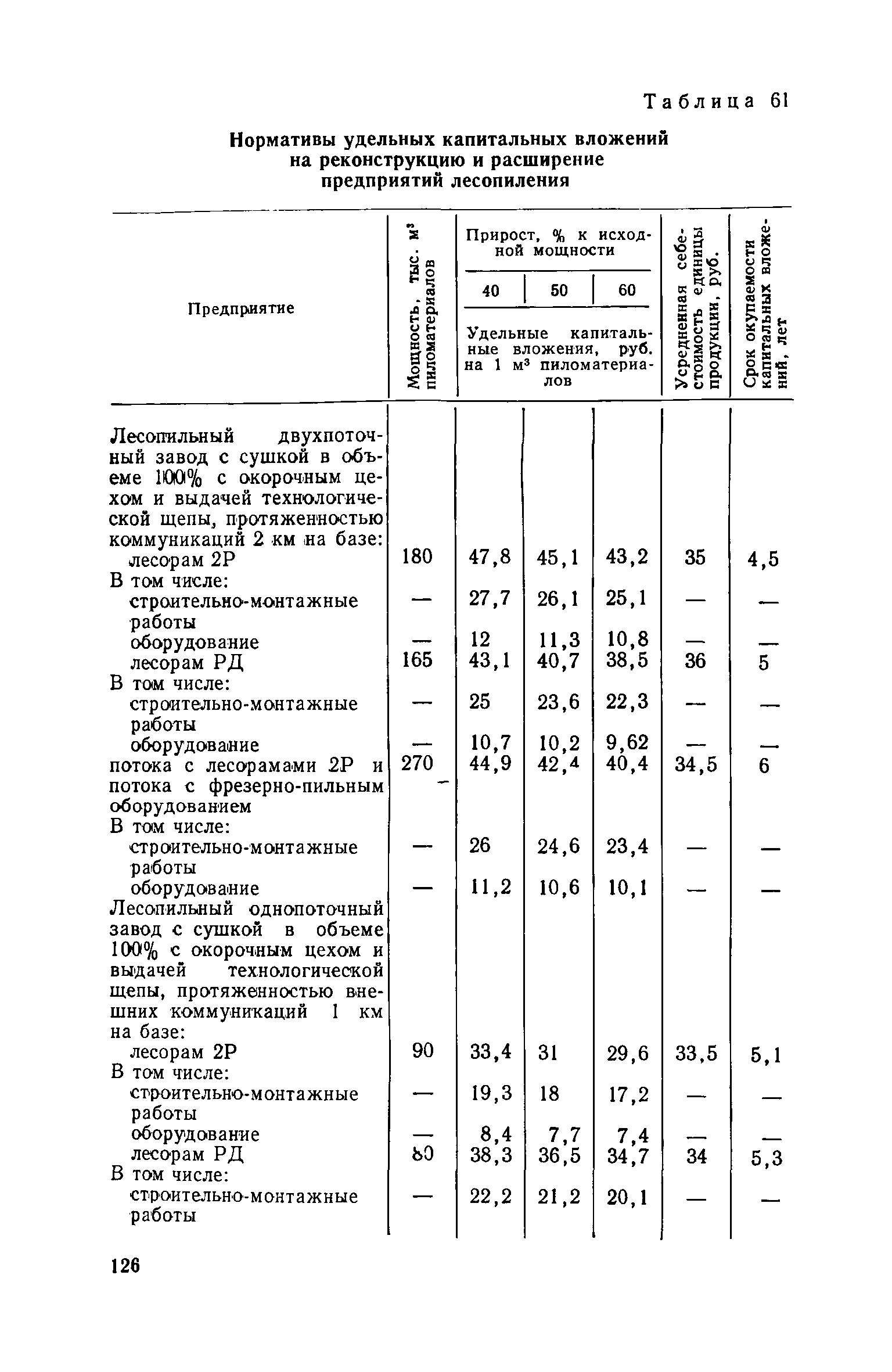 СН 469-79