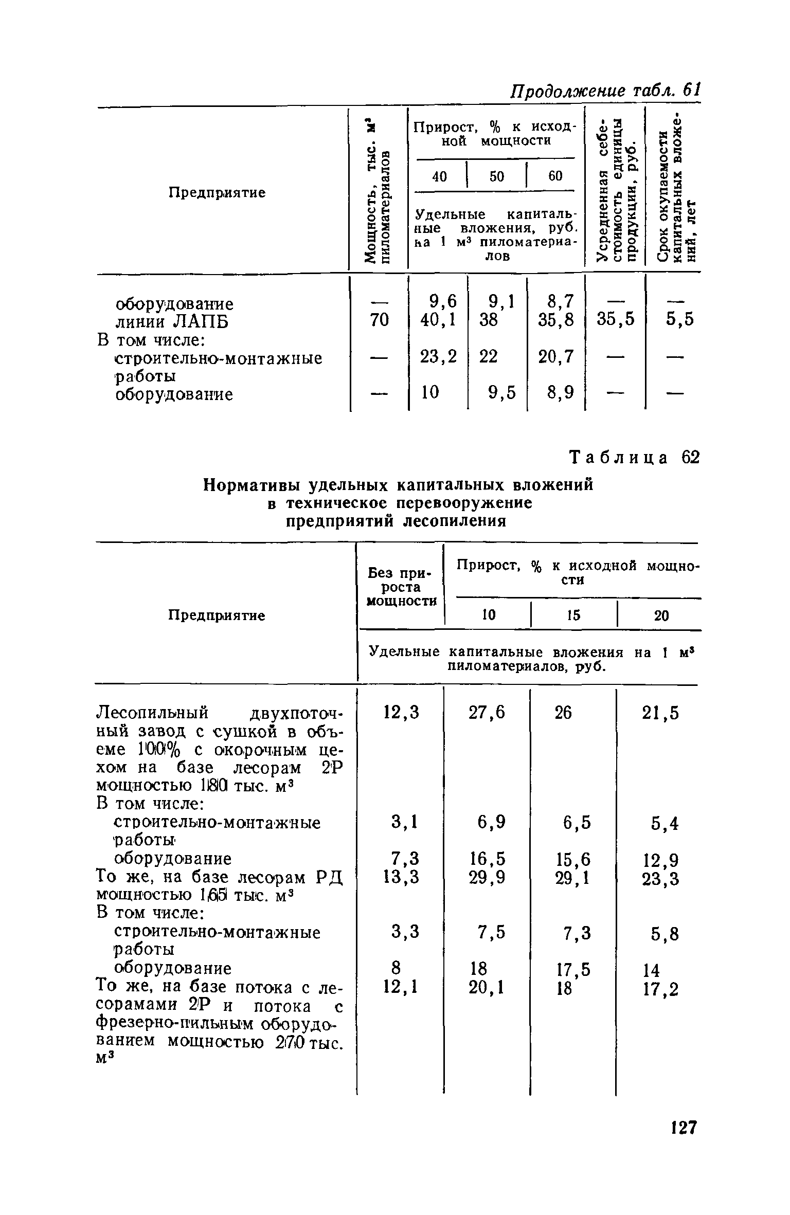 СН 469-79