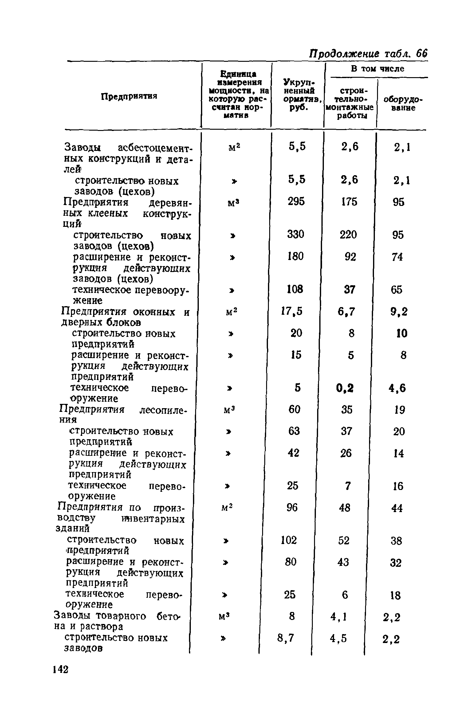 СН 469-79