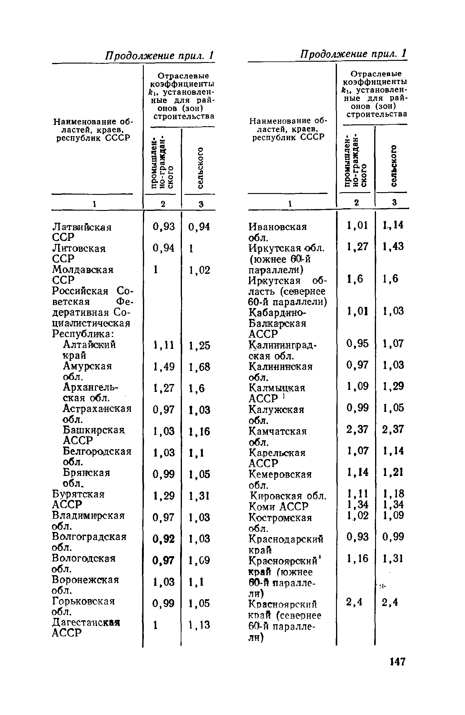 СН 469-79