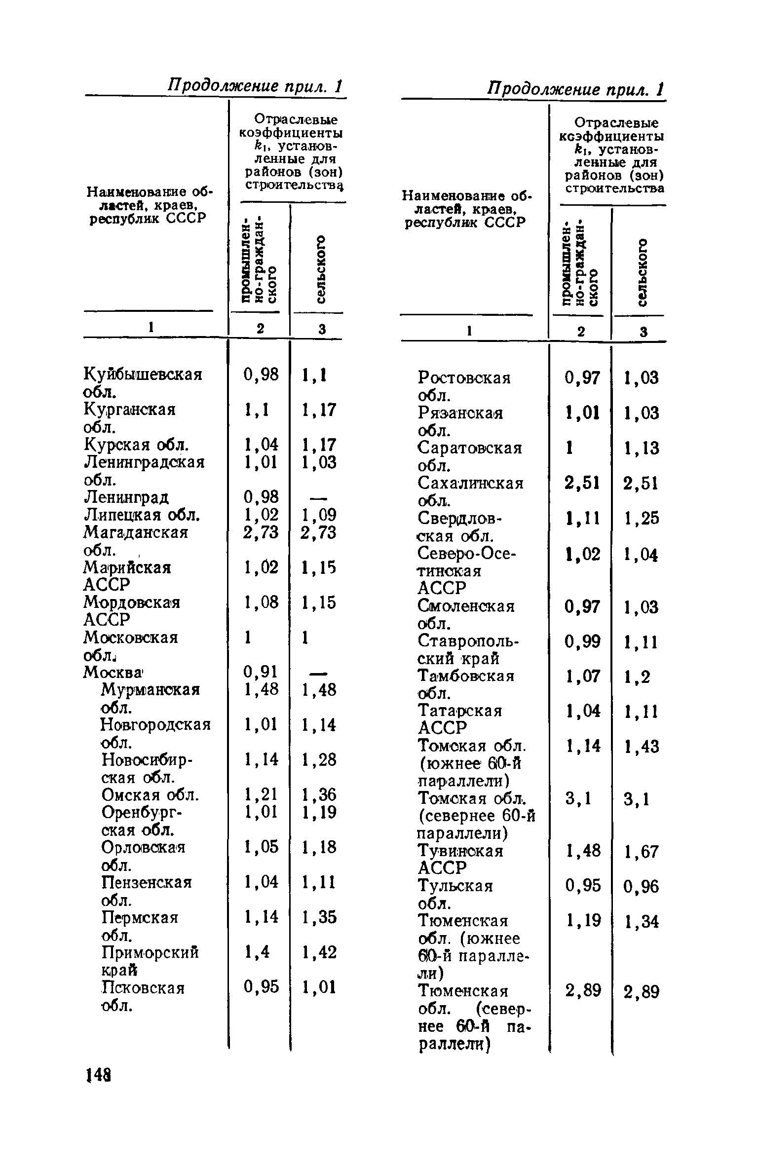 СН 469-79